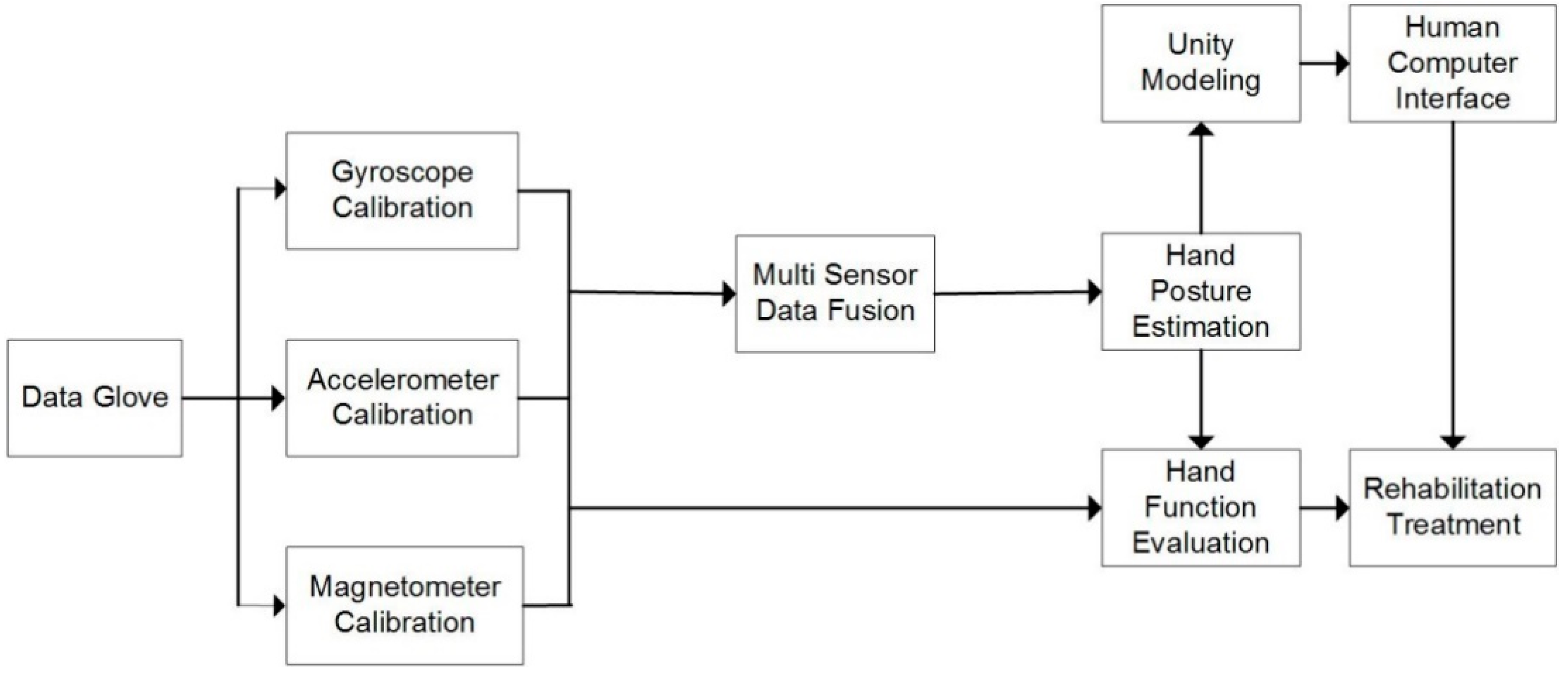 Micromachines 12 00362 g001
