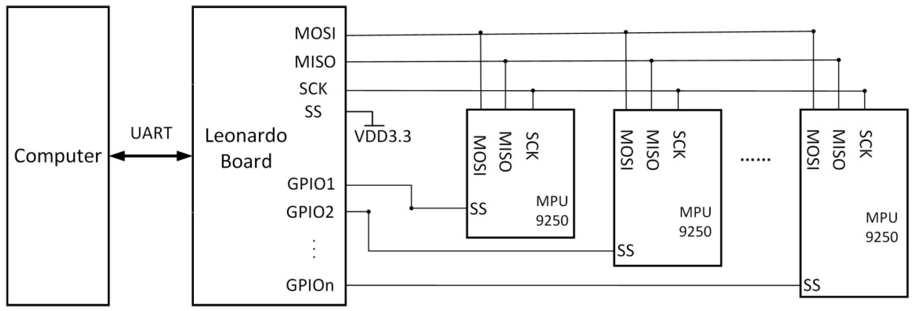 Micromachines 12 00362 g002