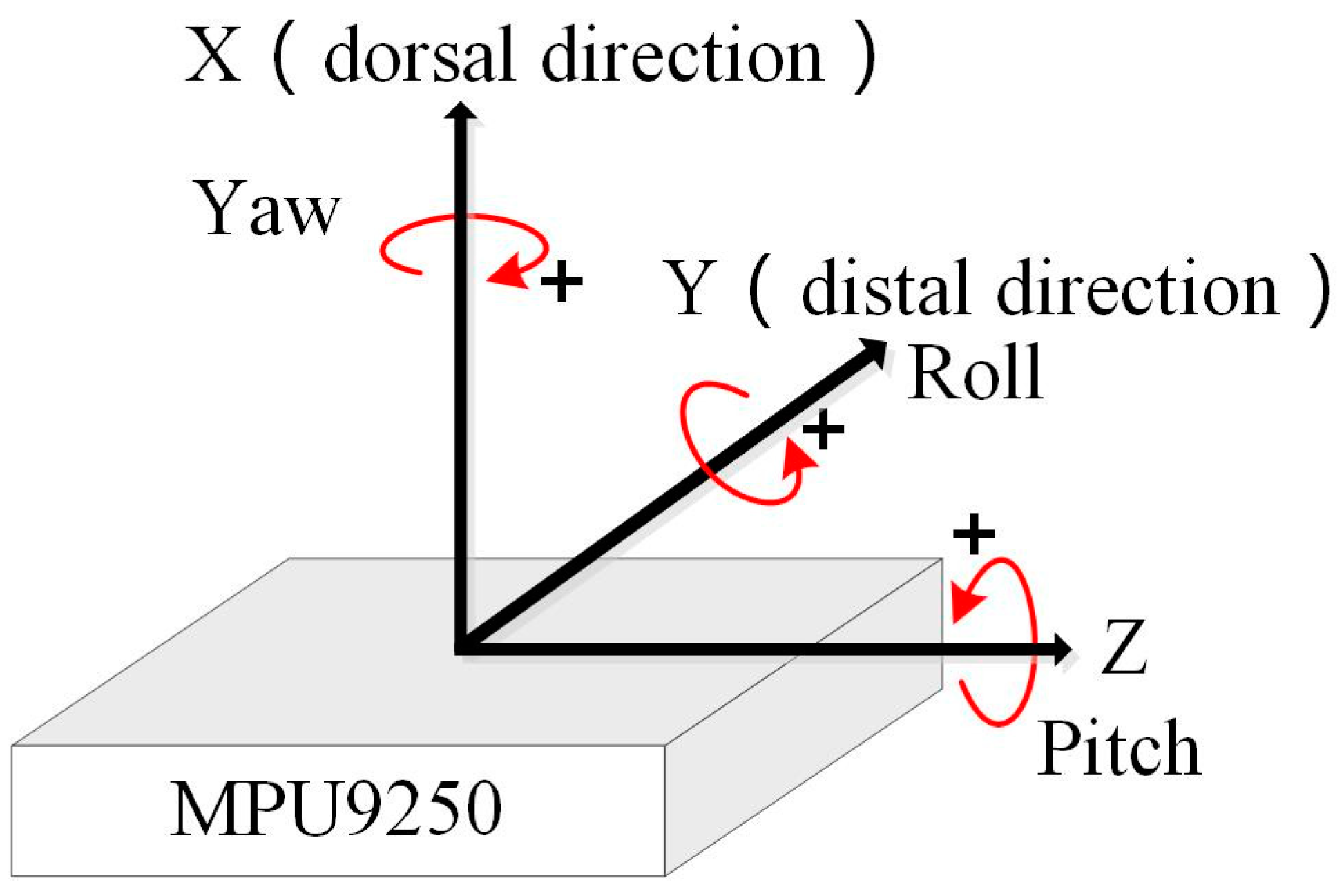 Micromachines 12 00362 g006