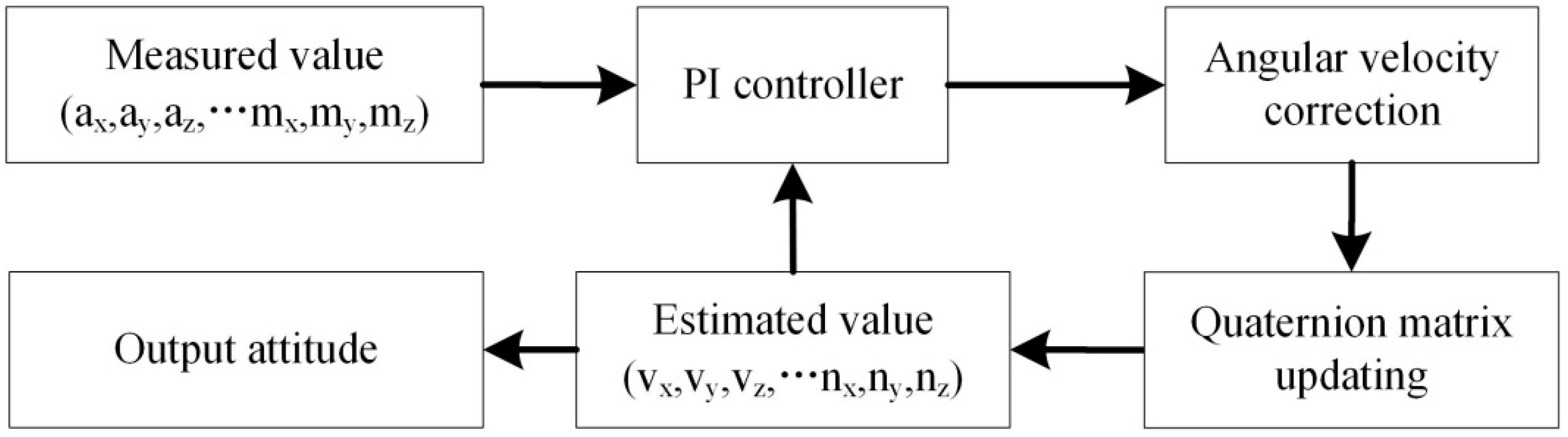 Micromachines 12 00362 g007