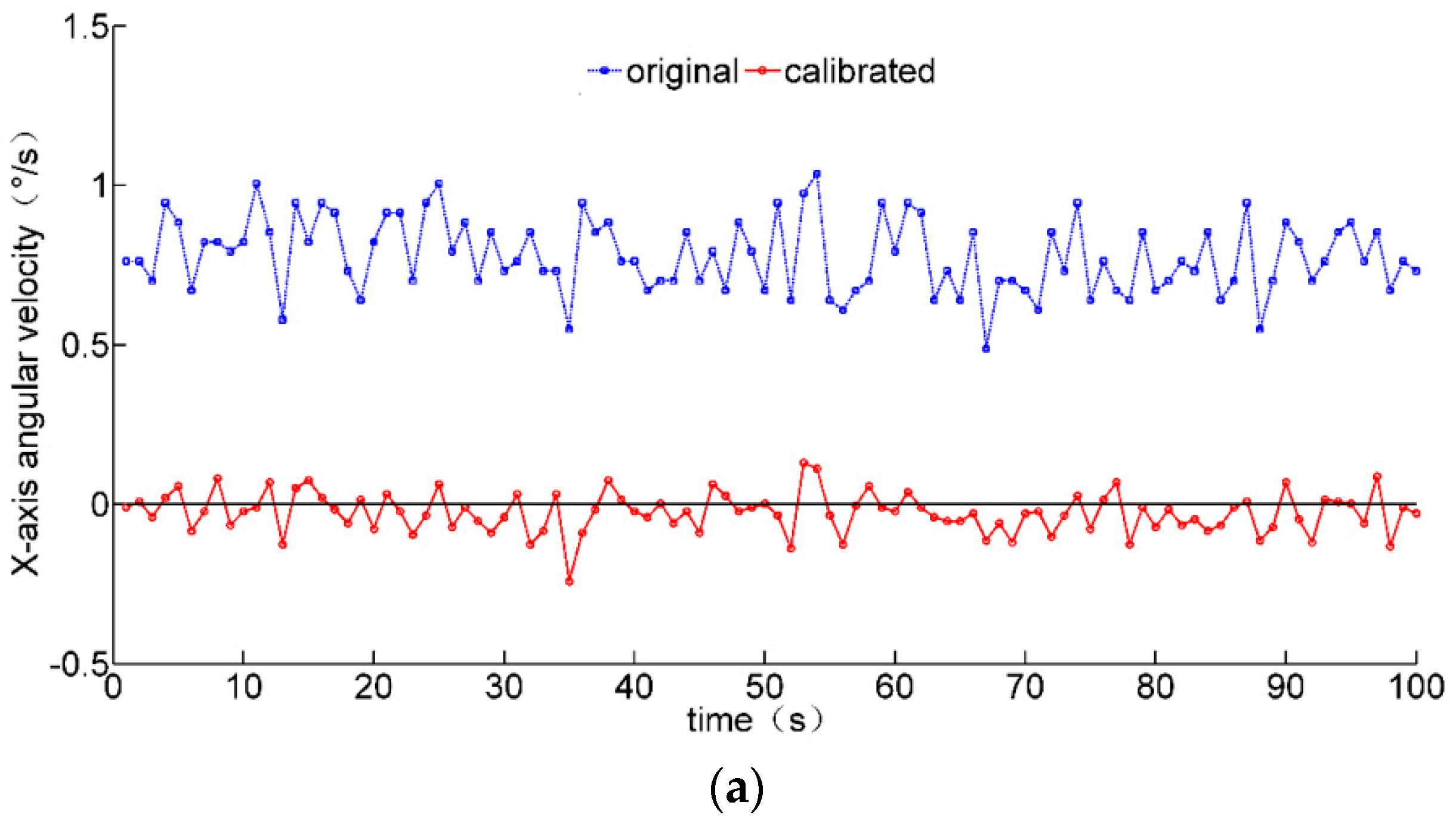 Micromachines 12 00362 g008a