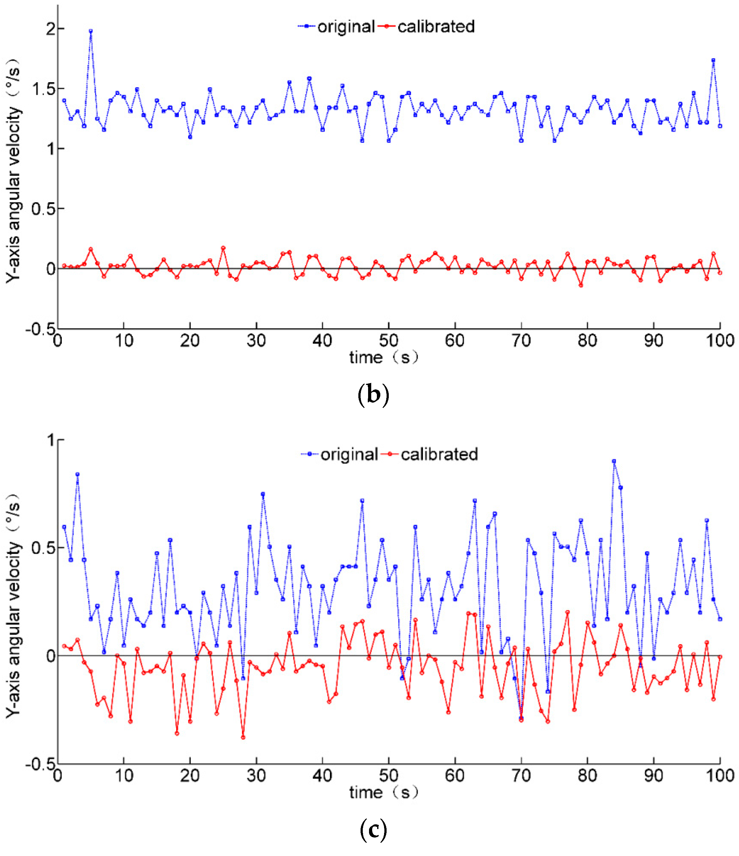 Micromachines 12 00362 g008b