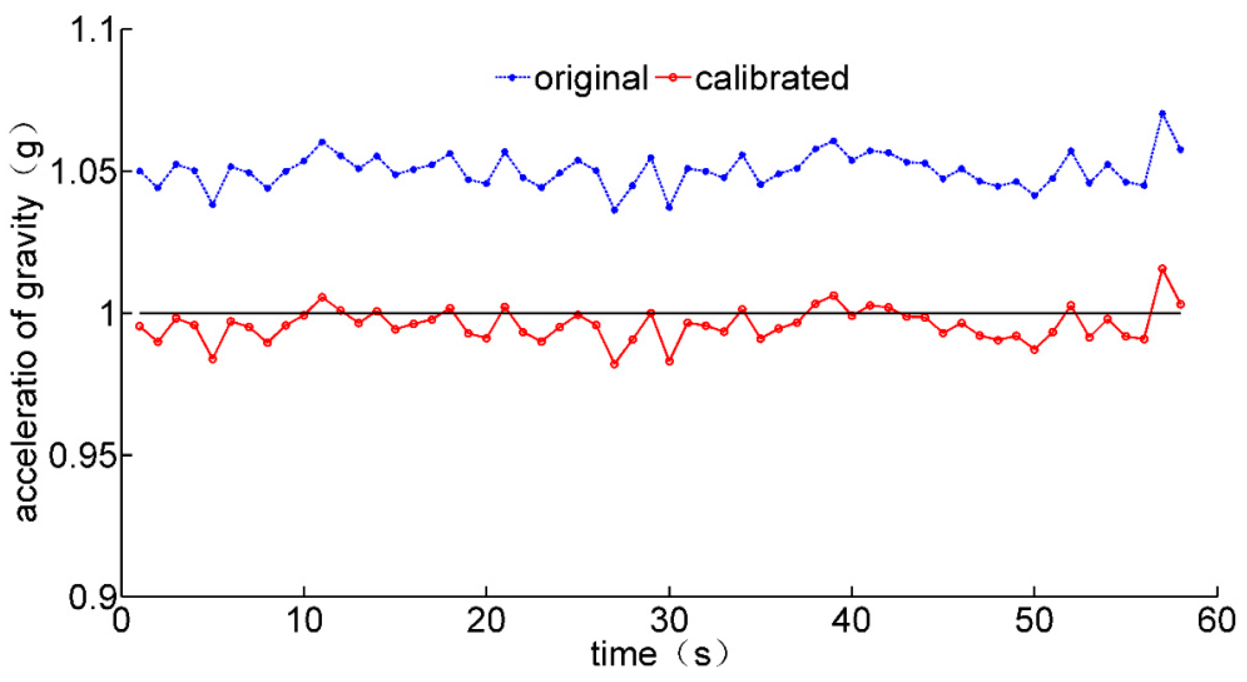 Micromachines 12 00362 g009