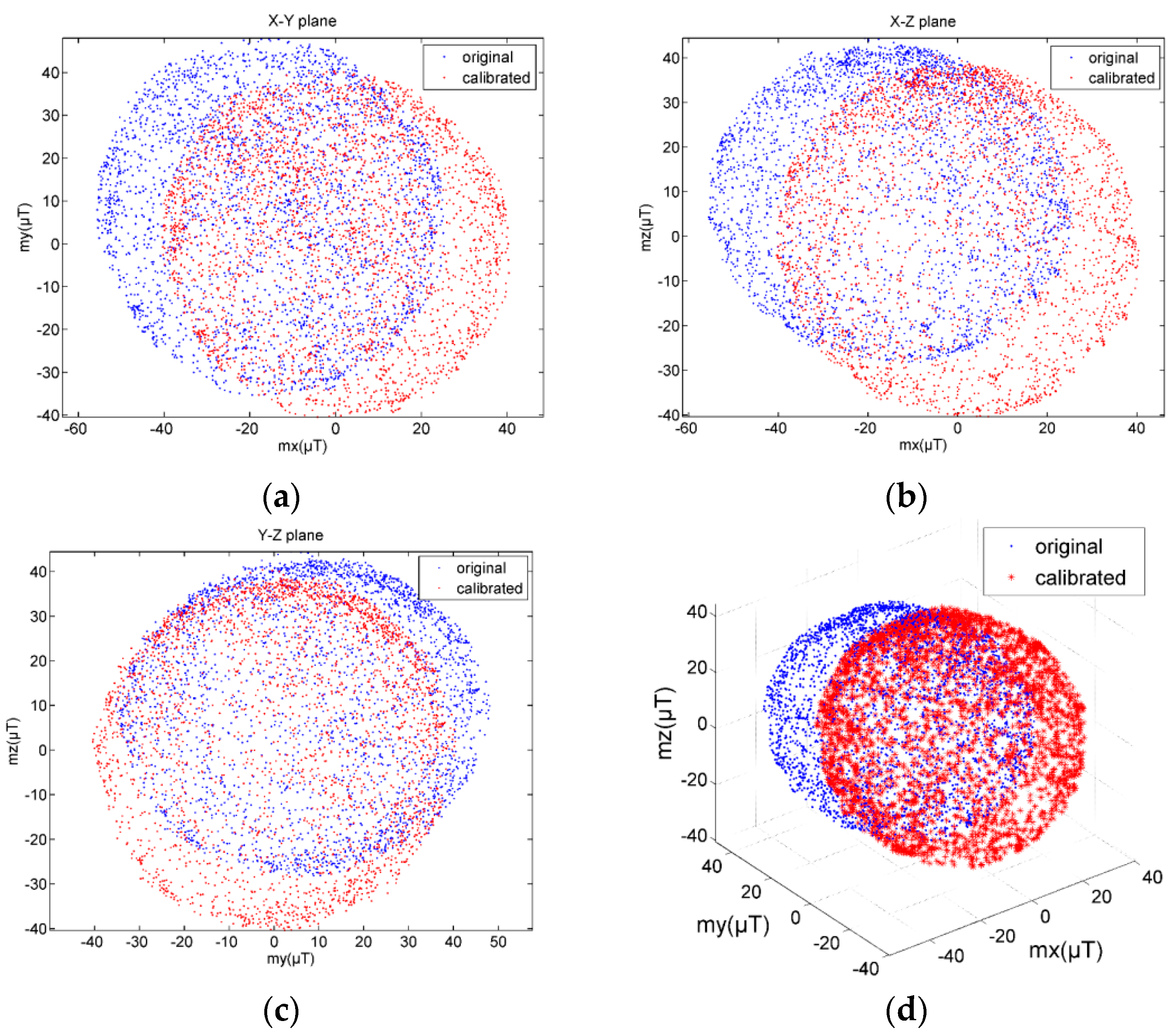 Micromachines 12 00362 g010