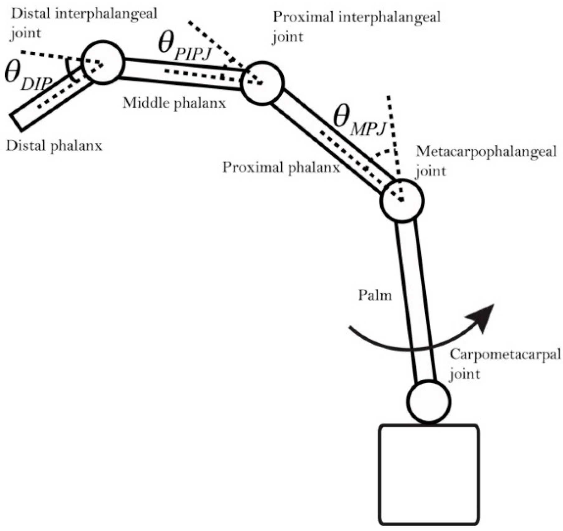 Micromachines 12 00362 g015