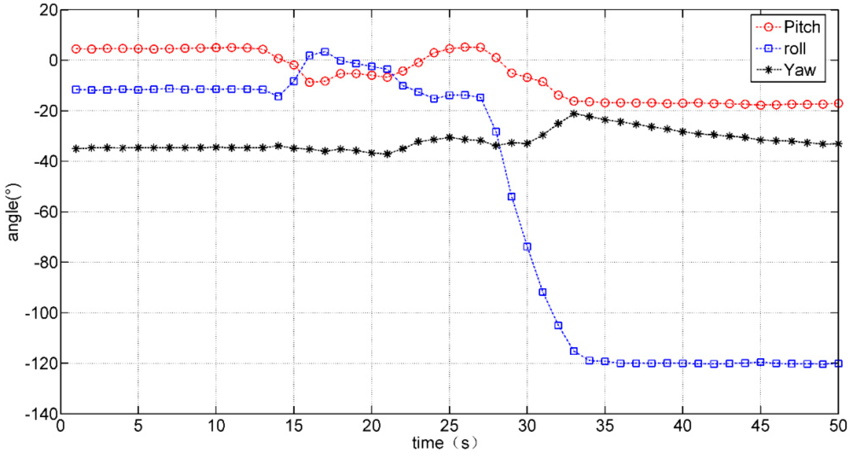 Micromachines 12 00362 g019