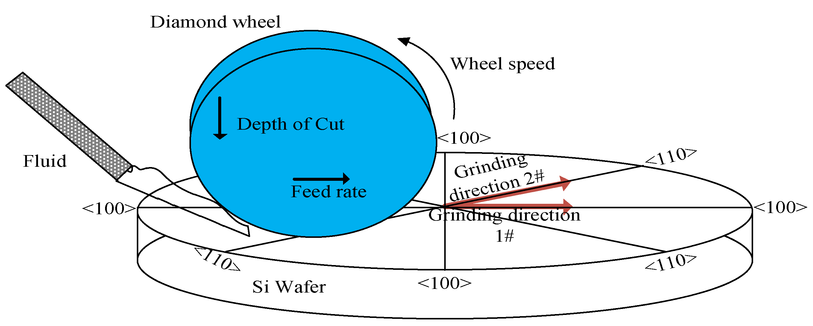 Micromachines 12 00365 g001 Micromachines 12 00365 g001