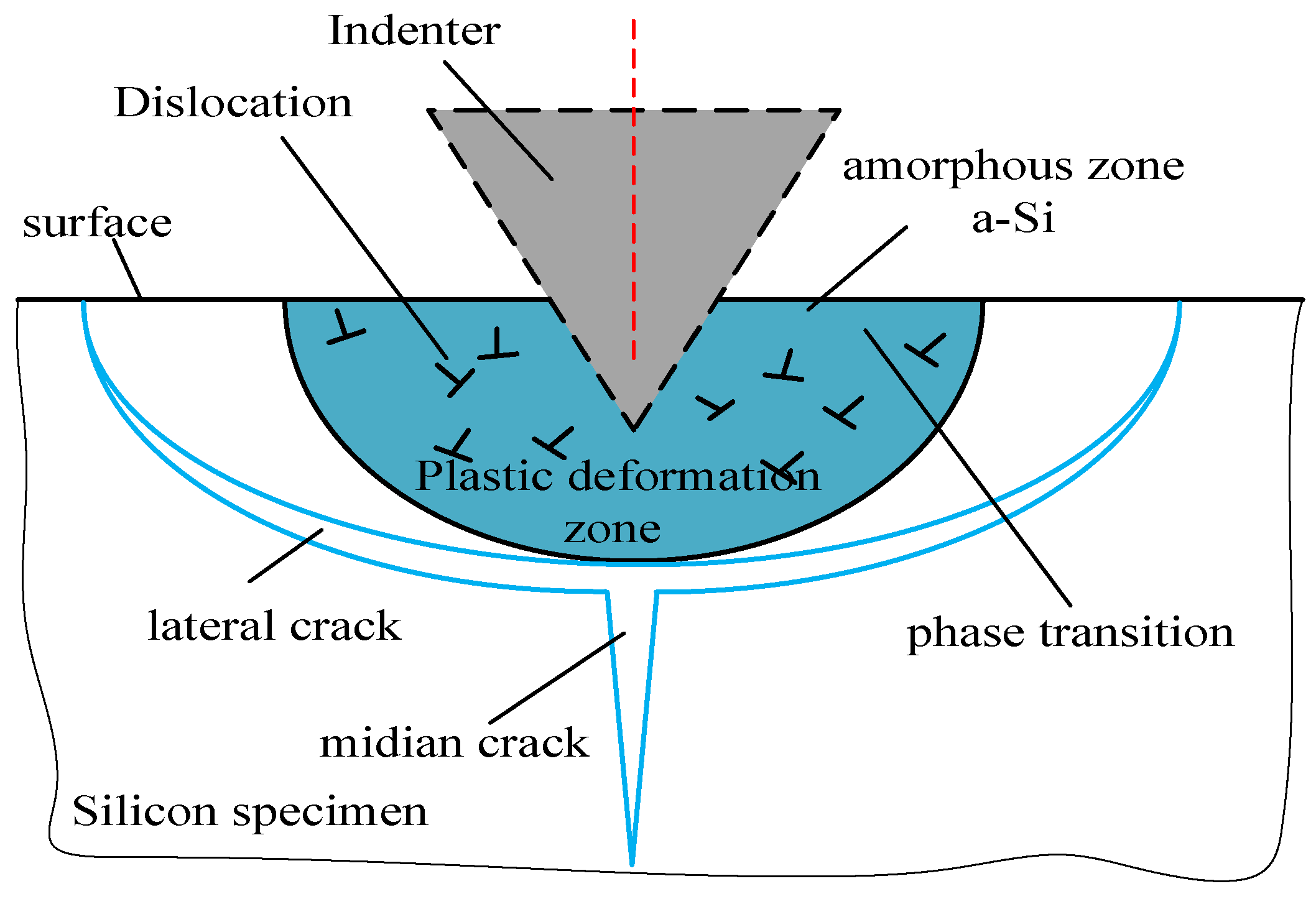 Micromachines 12 00365 g005 Micromachines 12 00365 g005