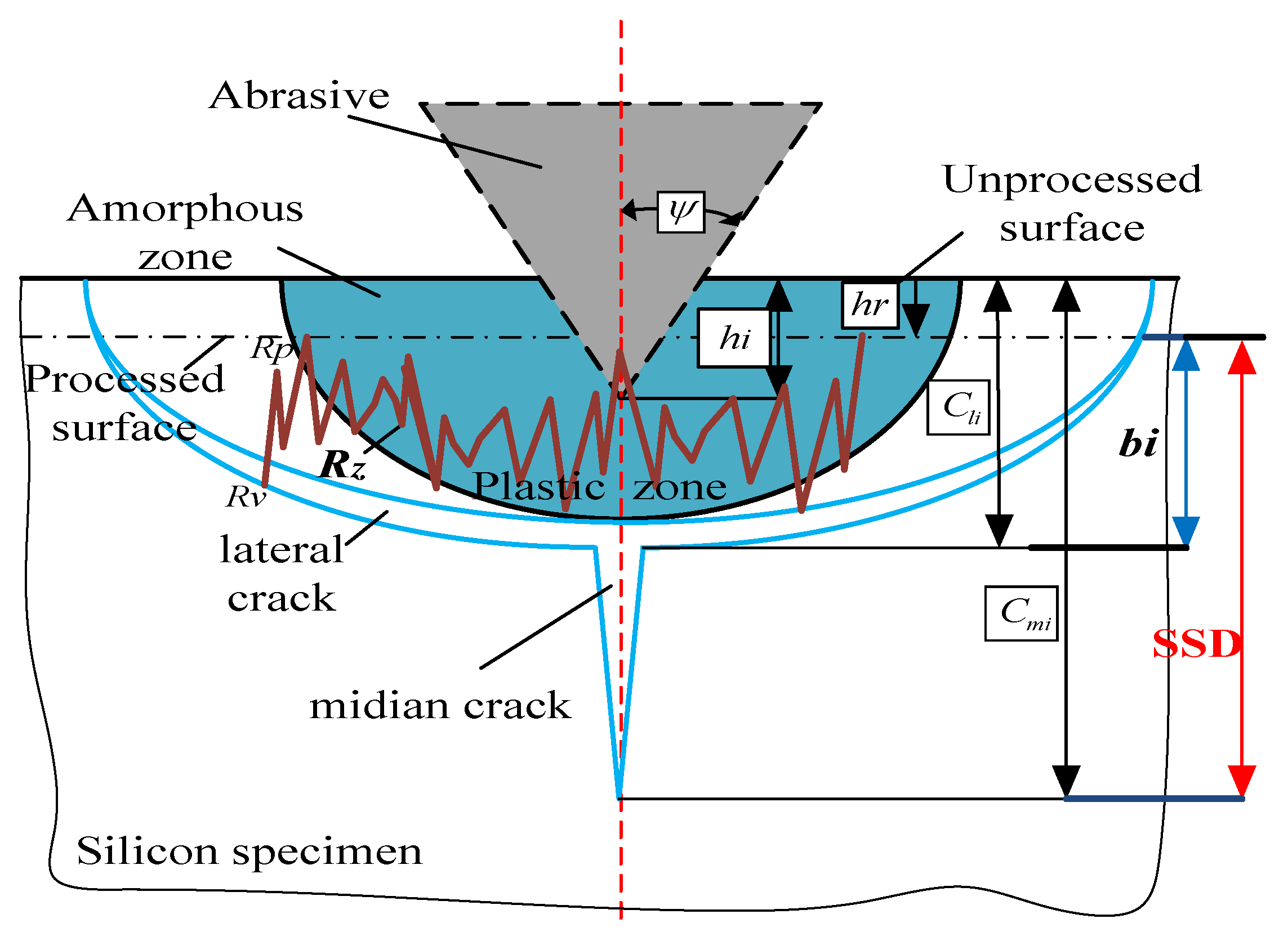 Micromachines 12 00365 g006 Micromachines 12 00365 g006