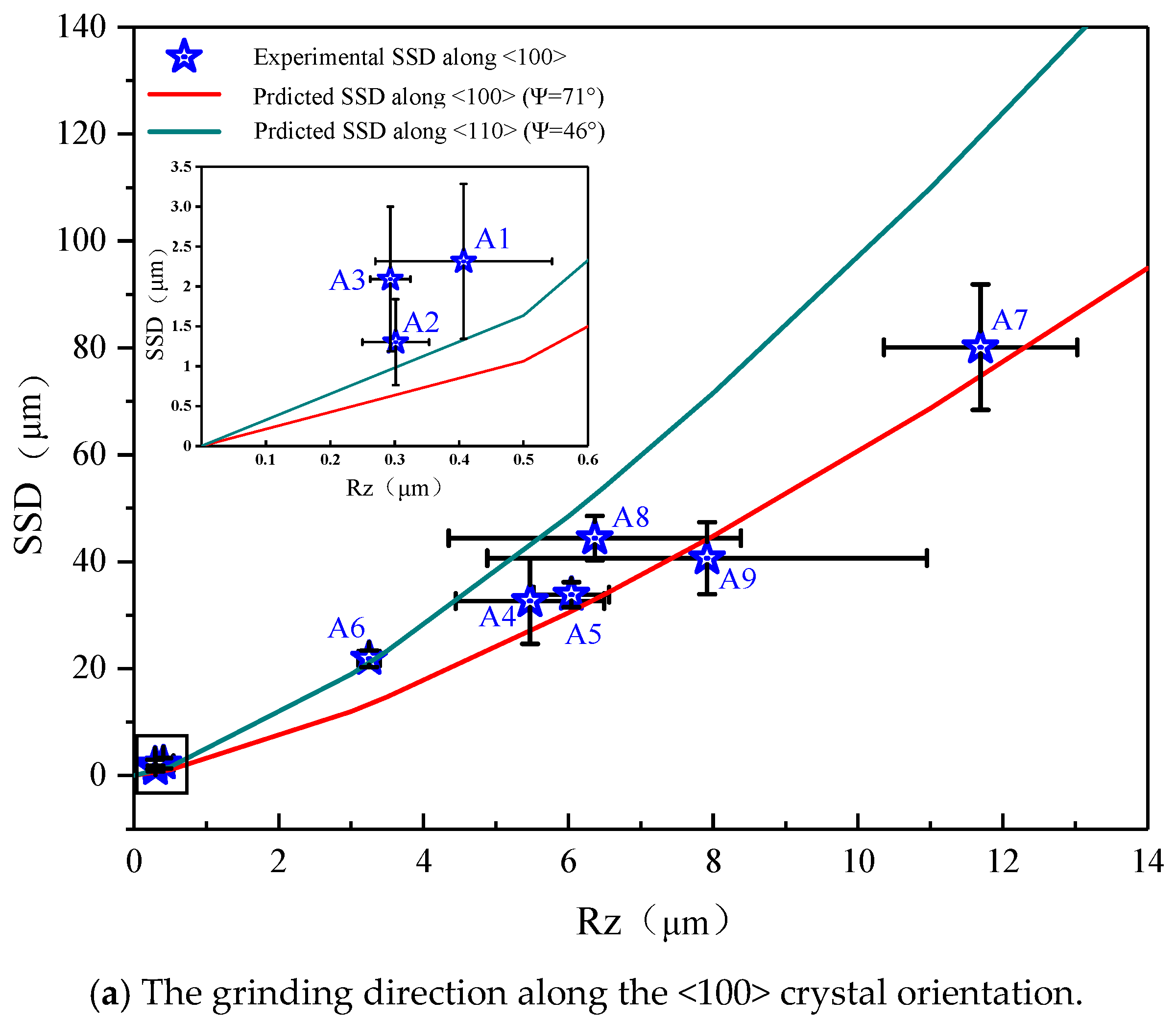 Micromachines 12 00365 g008a Micromachines 12 00365 g008a