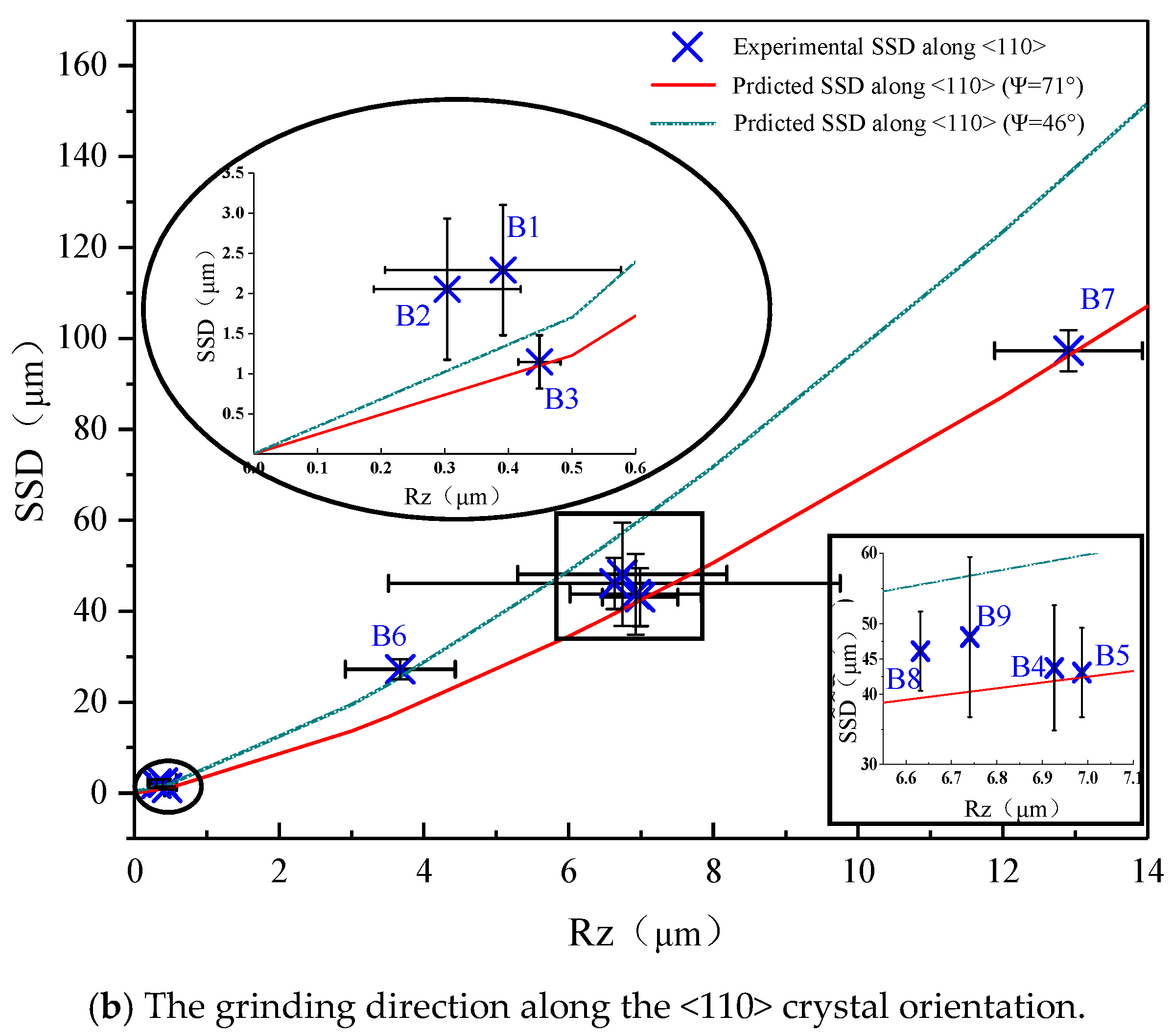 Micromachines 12 00365 g008b Micromachines 12 00365 g008b