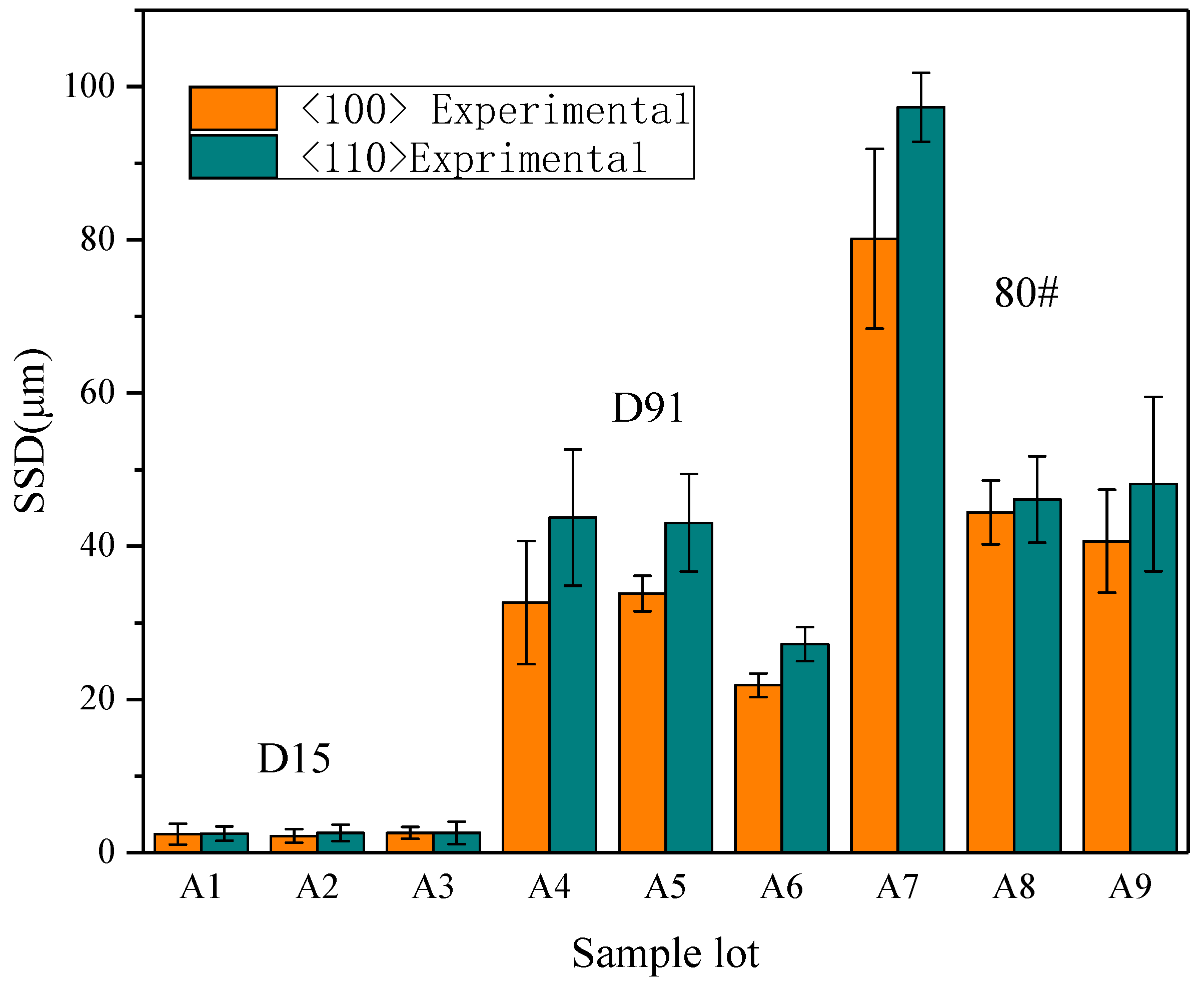 Micromachines 12 00365 g010 Micromachines 12 00365 g010