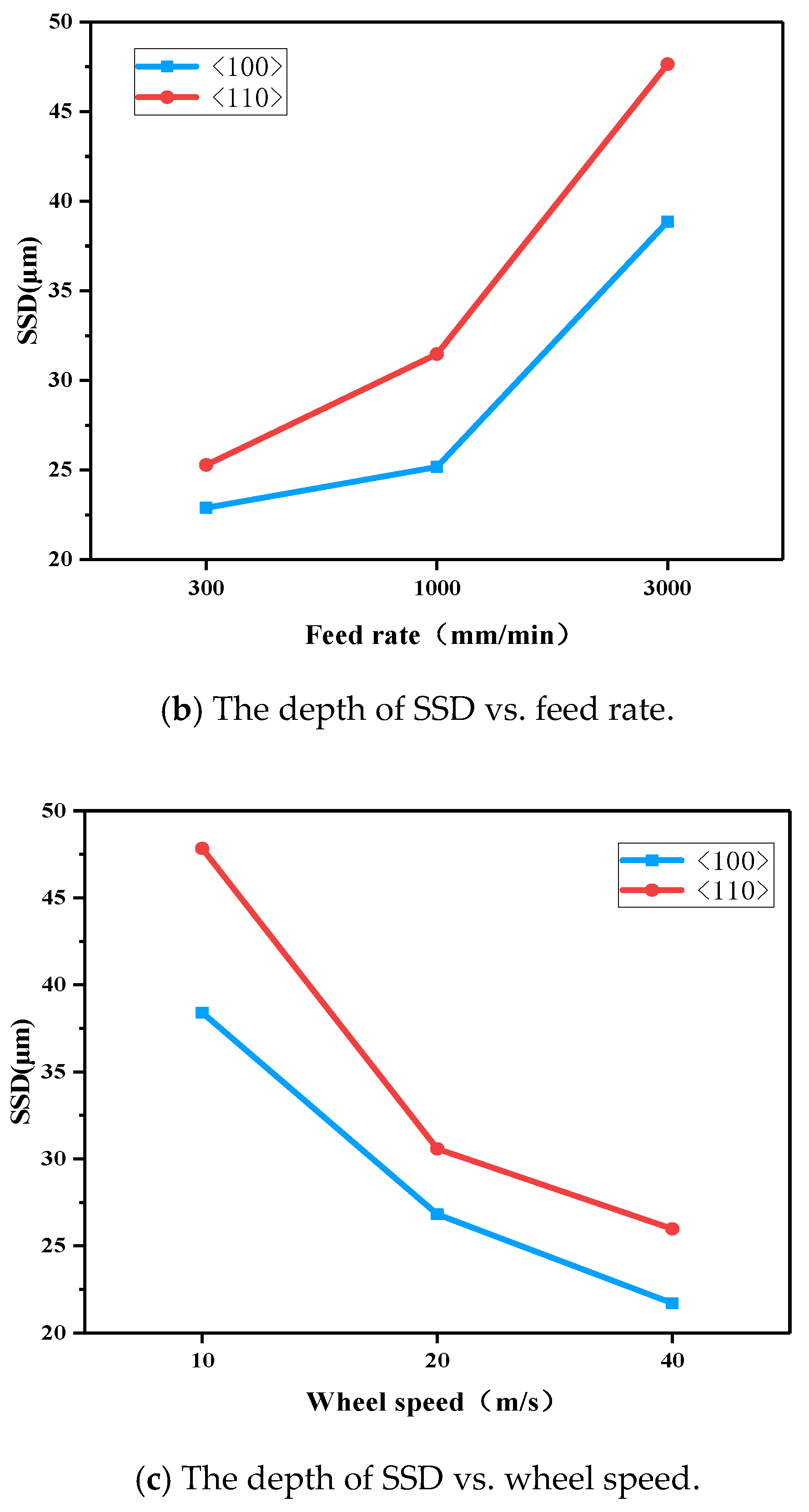 Micromachines 12 00365 g011b Micromachines 12 00365 g011b