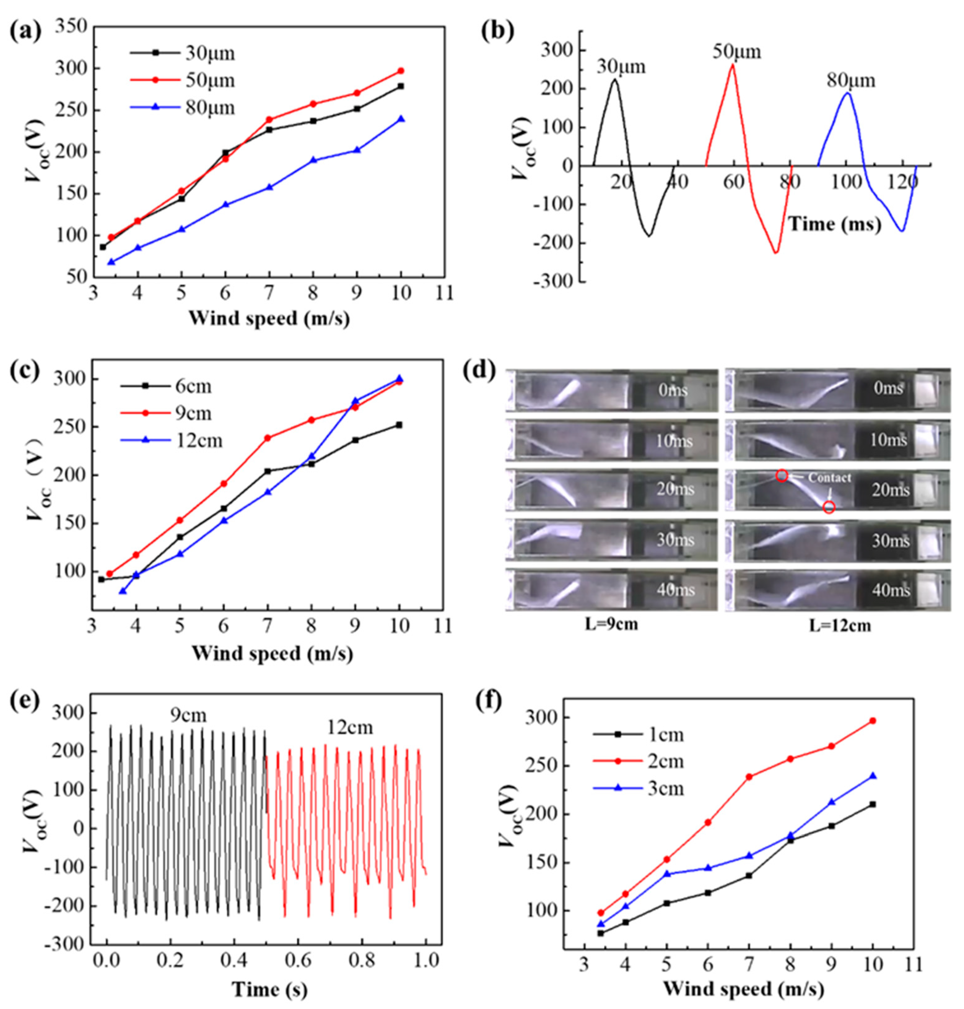 Micromachines 12 00366 g002 Micromachines 12 00366 g002