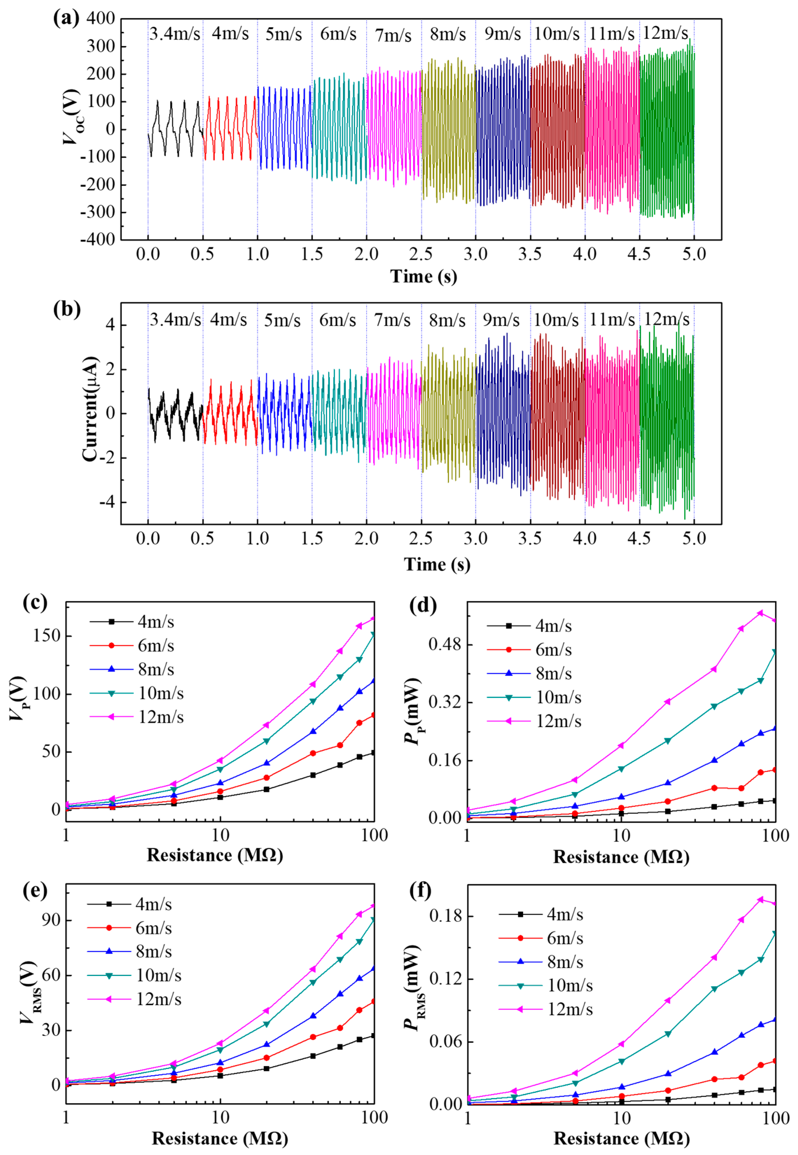 Micromachines 12 00366 g003 Micromachines 12 00366 g003