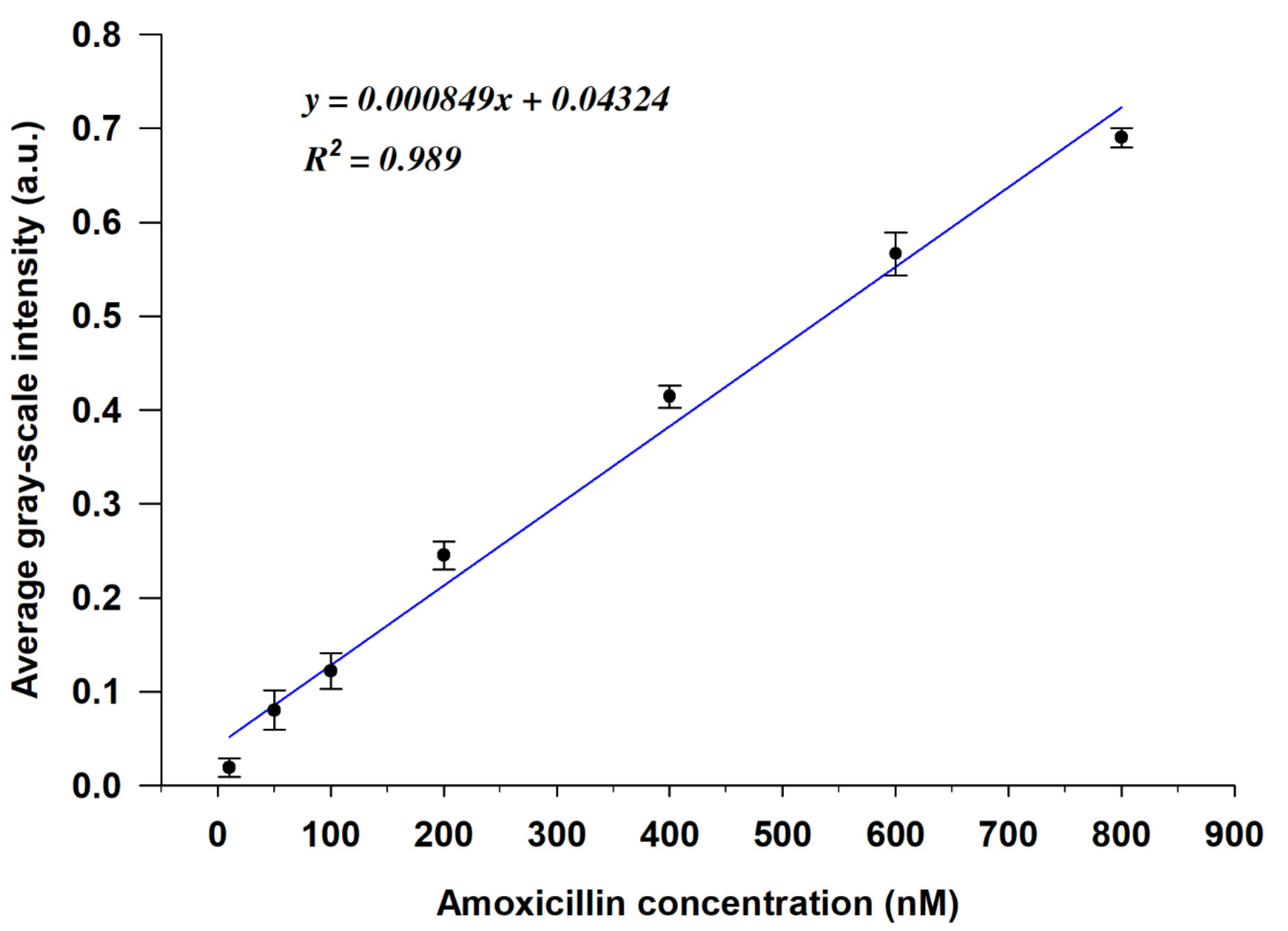 Micromachines 12 00370 g005