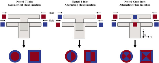 Micromachines 12 00372 g0a2