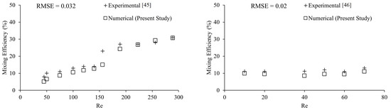 Micromachines 12 00372 g0a3