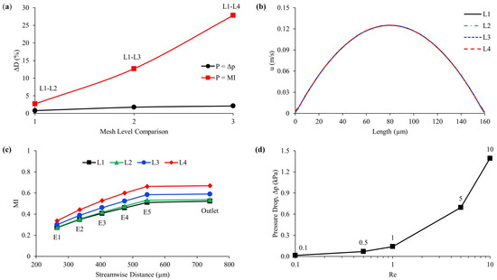Micromachines 12 00372 g0a4
