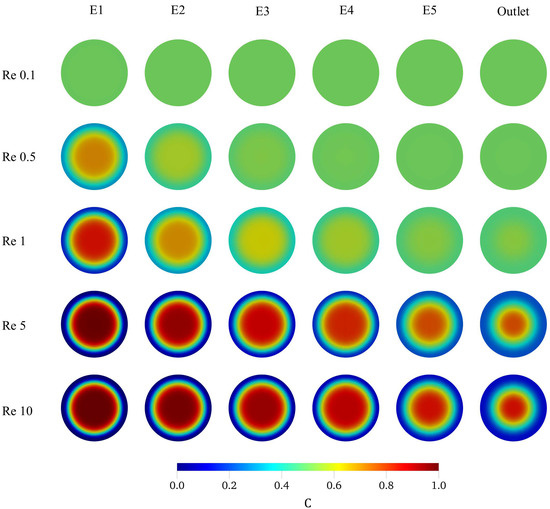 Micromachines 12 00372 g0a6