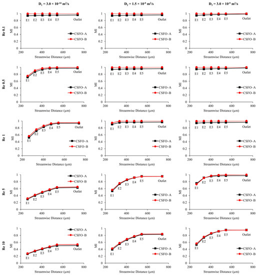 Micromachines 12 00372 g0a7