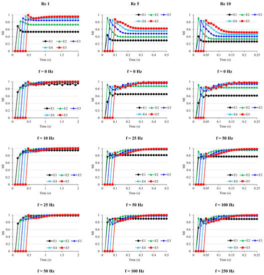 Micromachines 12 00372 g0a8