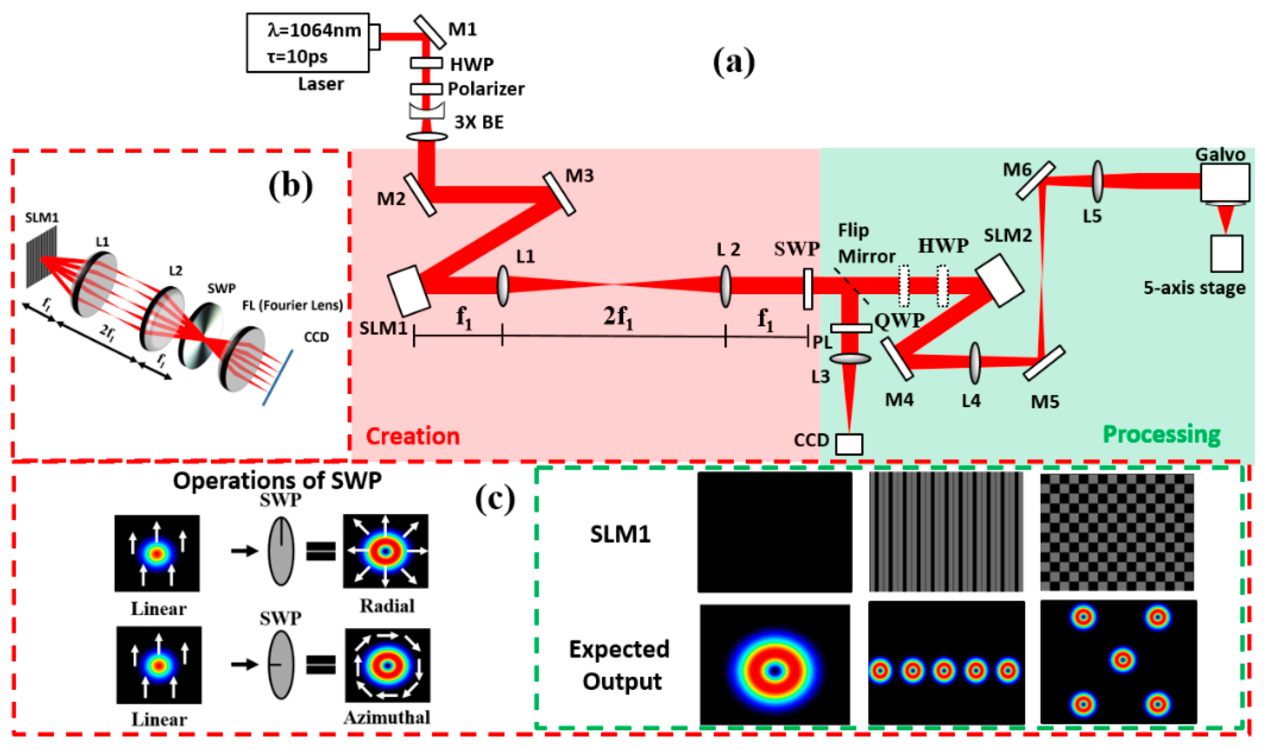 Micromachines 12 00376 g001