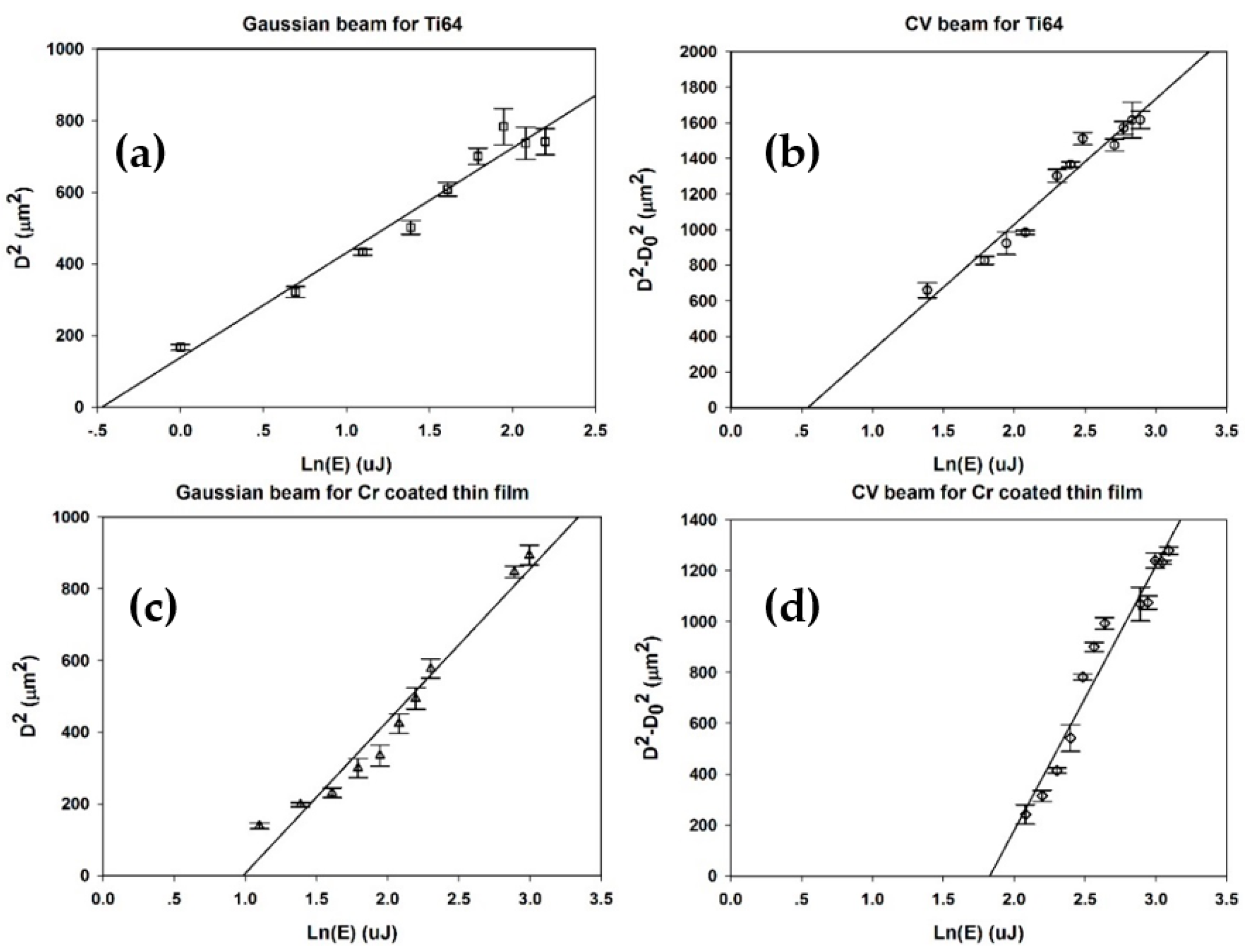 Micromachines 12 00376 g006