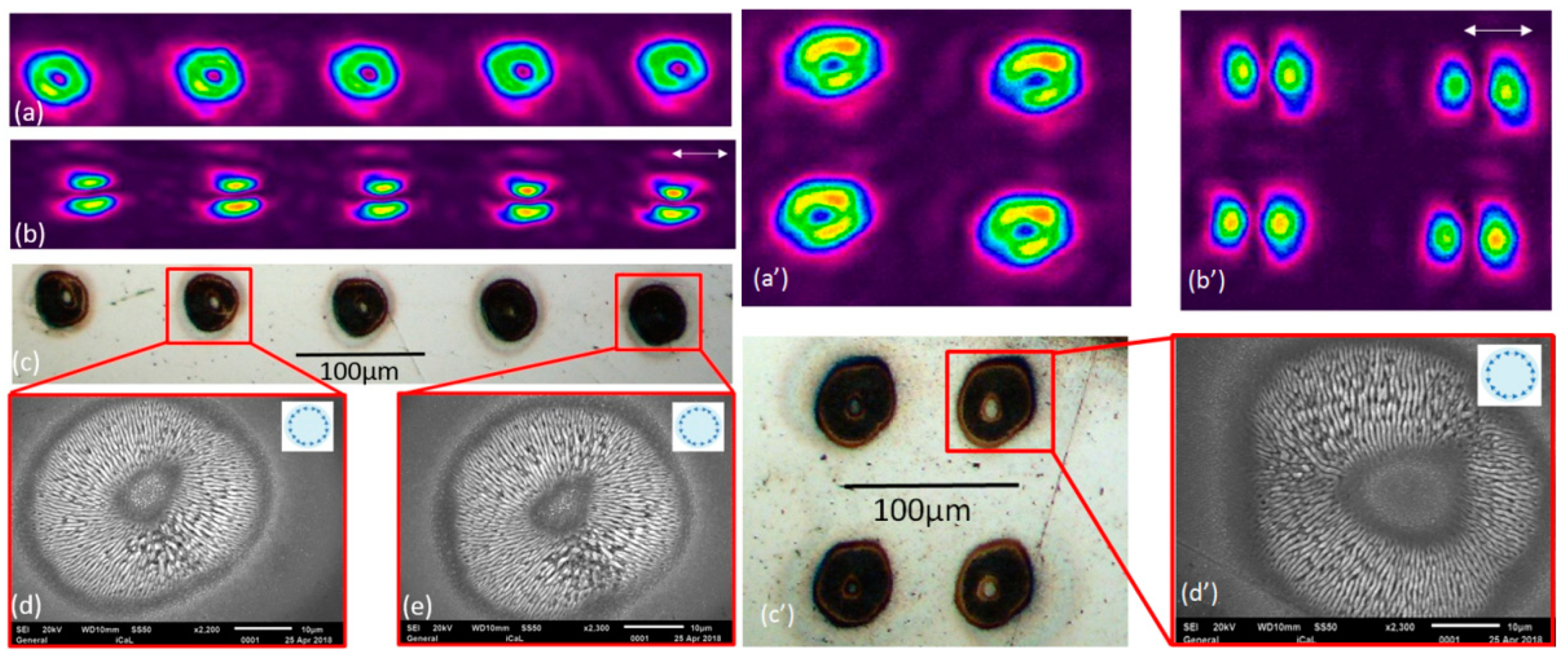 Micromachines 12 00376 g009