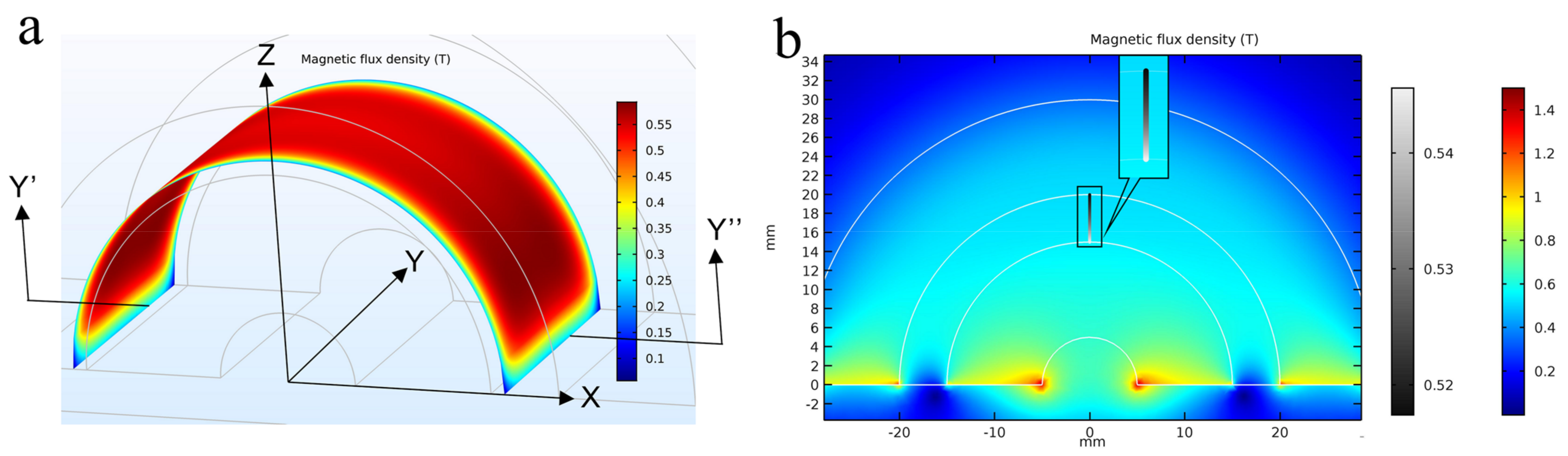 Micromachines 12 00384 g002