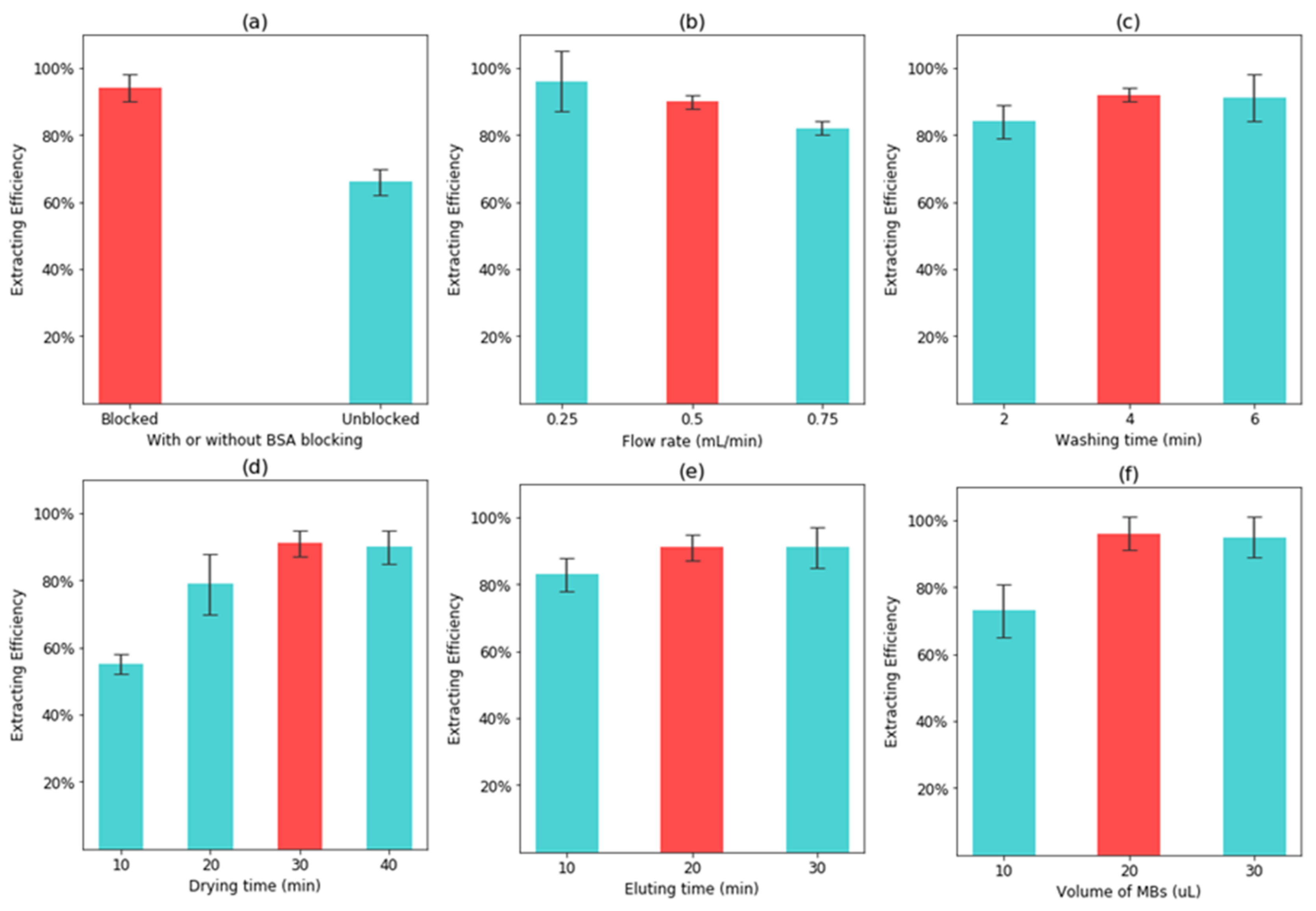 Micromachines 12 00384 g004