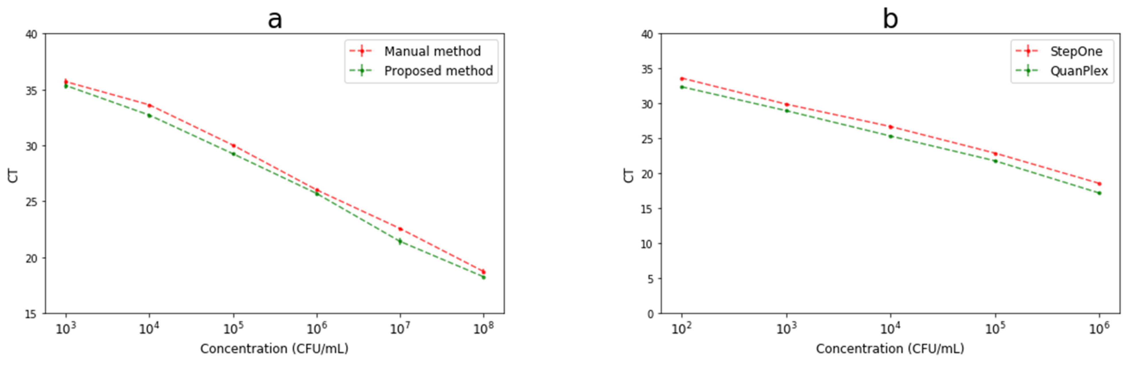 Micromachines 12 00384 g005a