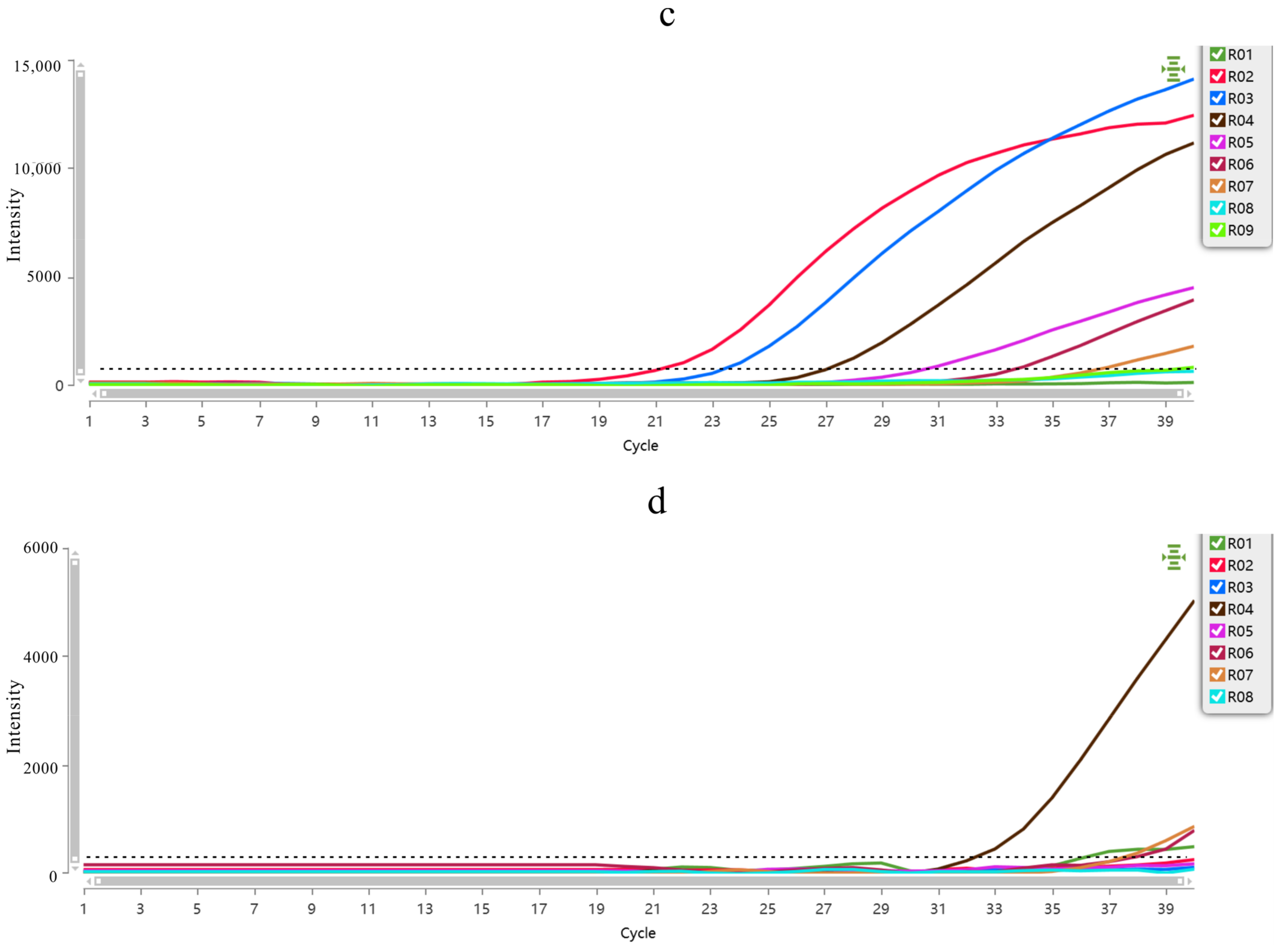 Micromachines 12 00384 g005b