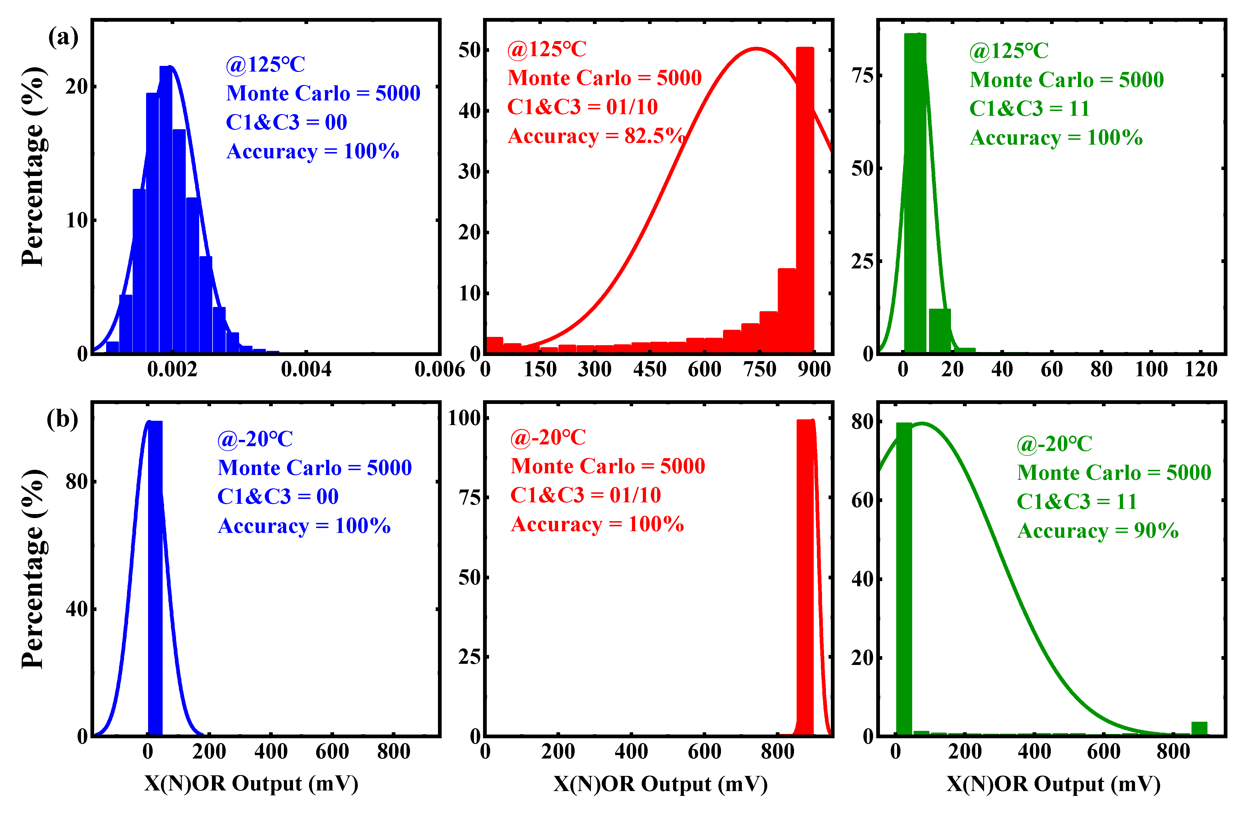 Micromachines 12 00385 g020