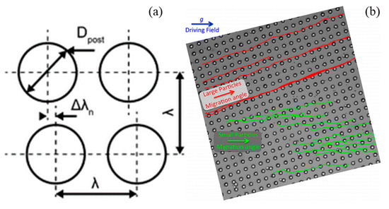 Micromachines 12 00391 g003