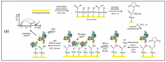 Micromachines 12 00391 g007a Micromachines 12 00391 g007a