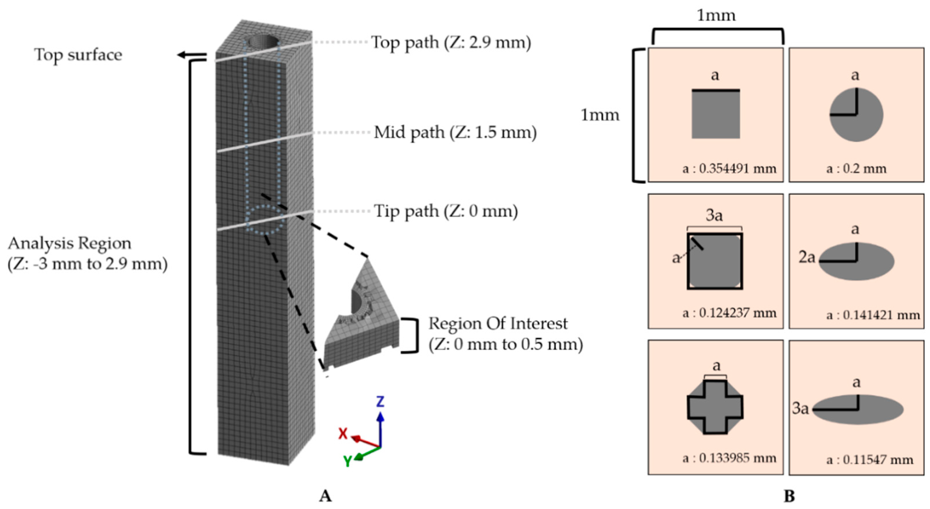 Micromachines 12 00394 g004