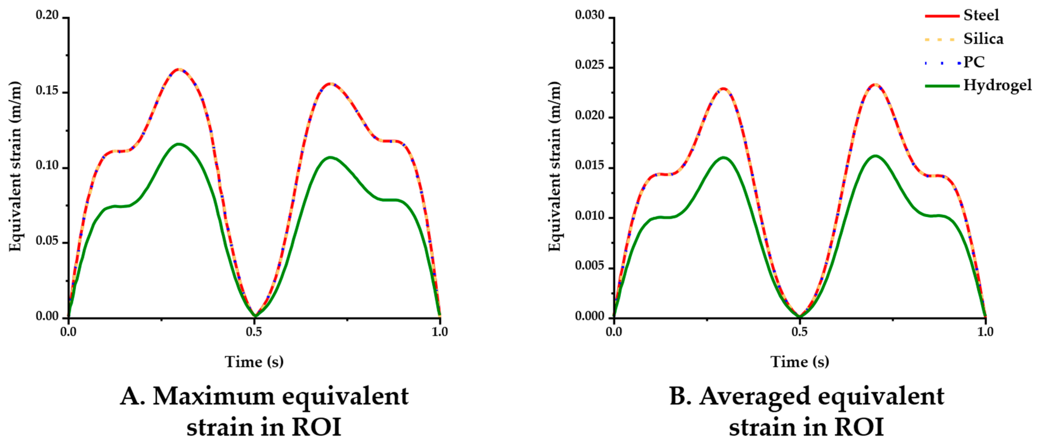 Micromachines 12 00394 g005