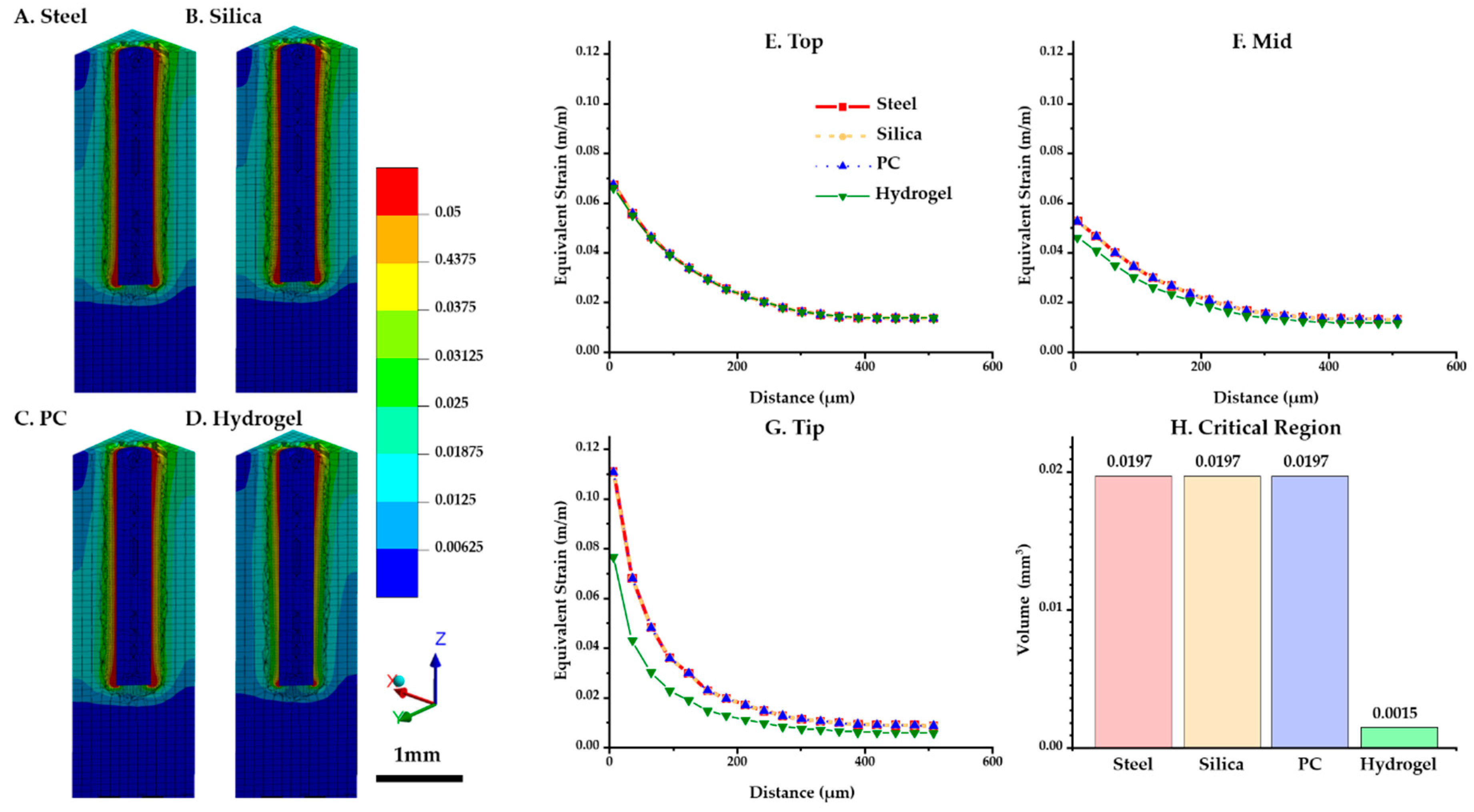 Micromachines 12 00394 g006