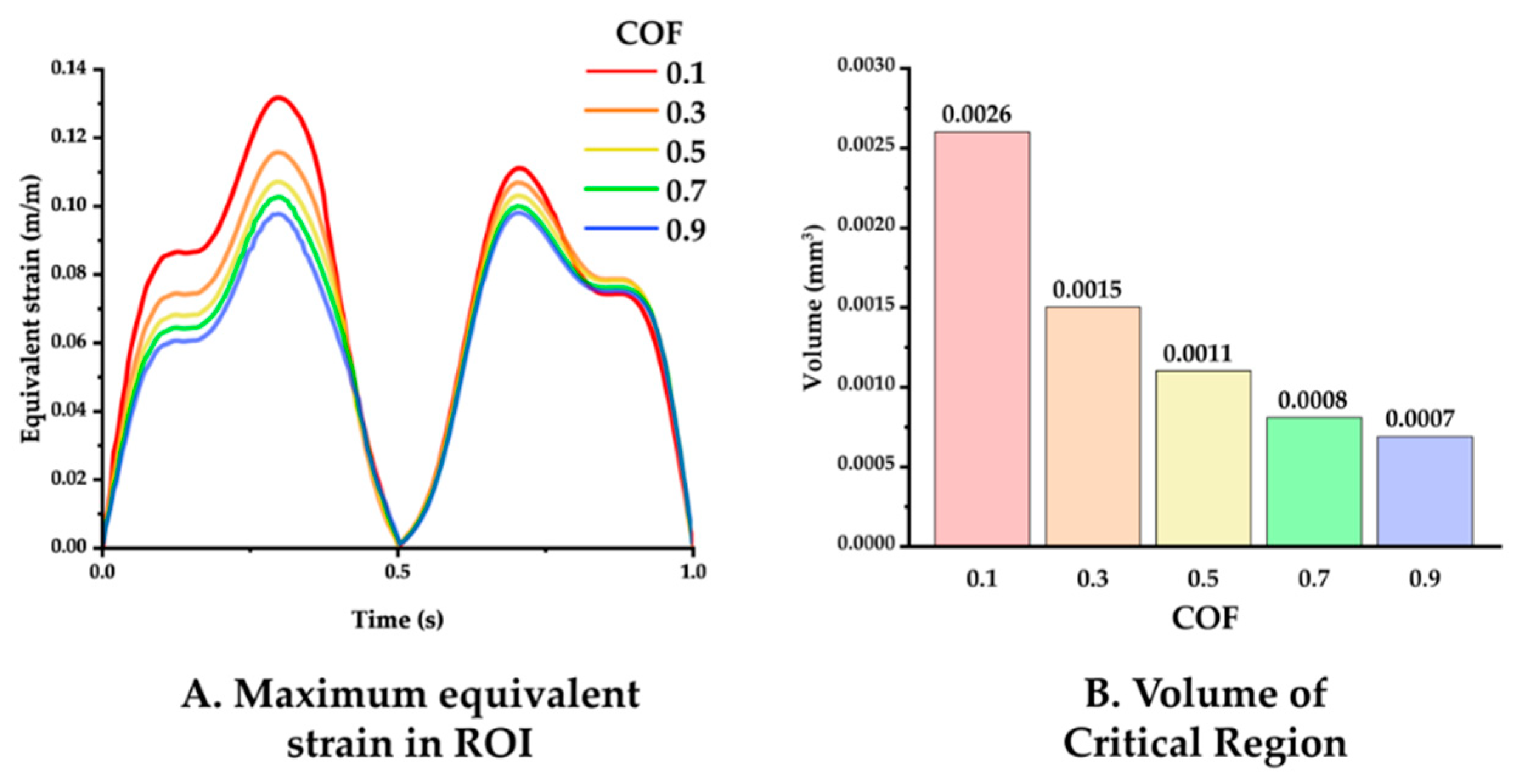 Micromachines 12 00394 g007