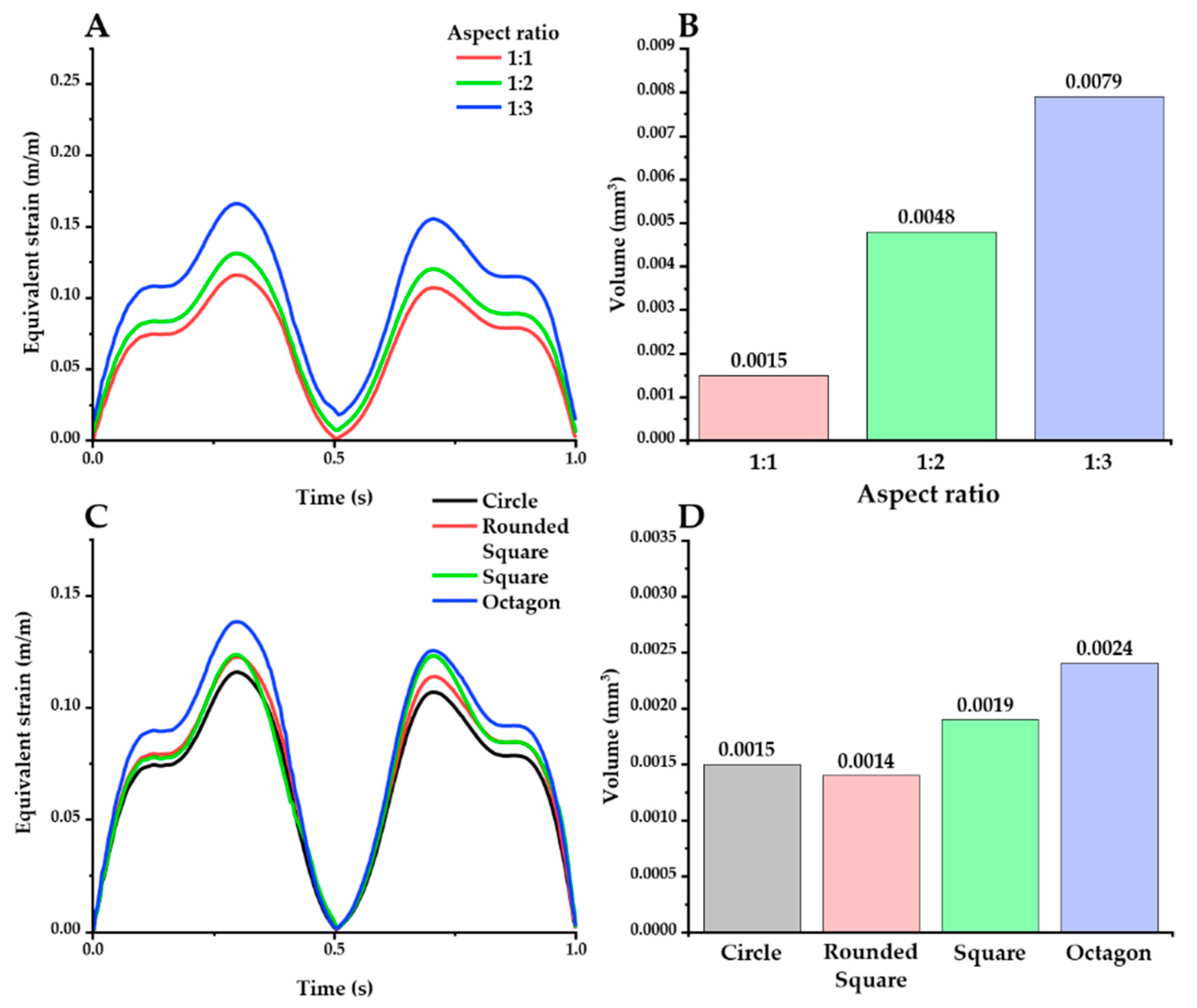 Micromachines 12 00394 g008