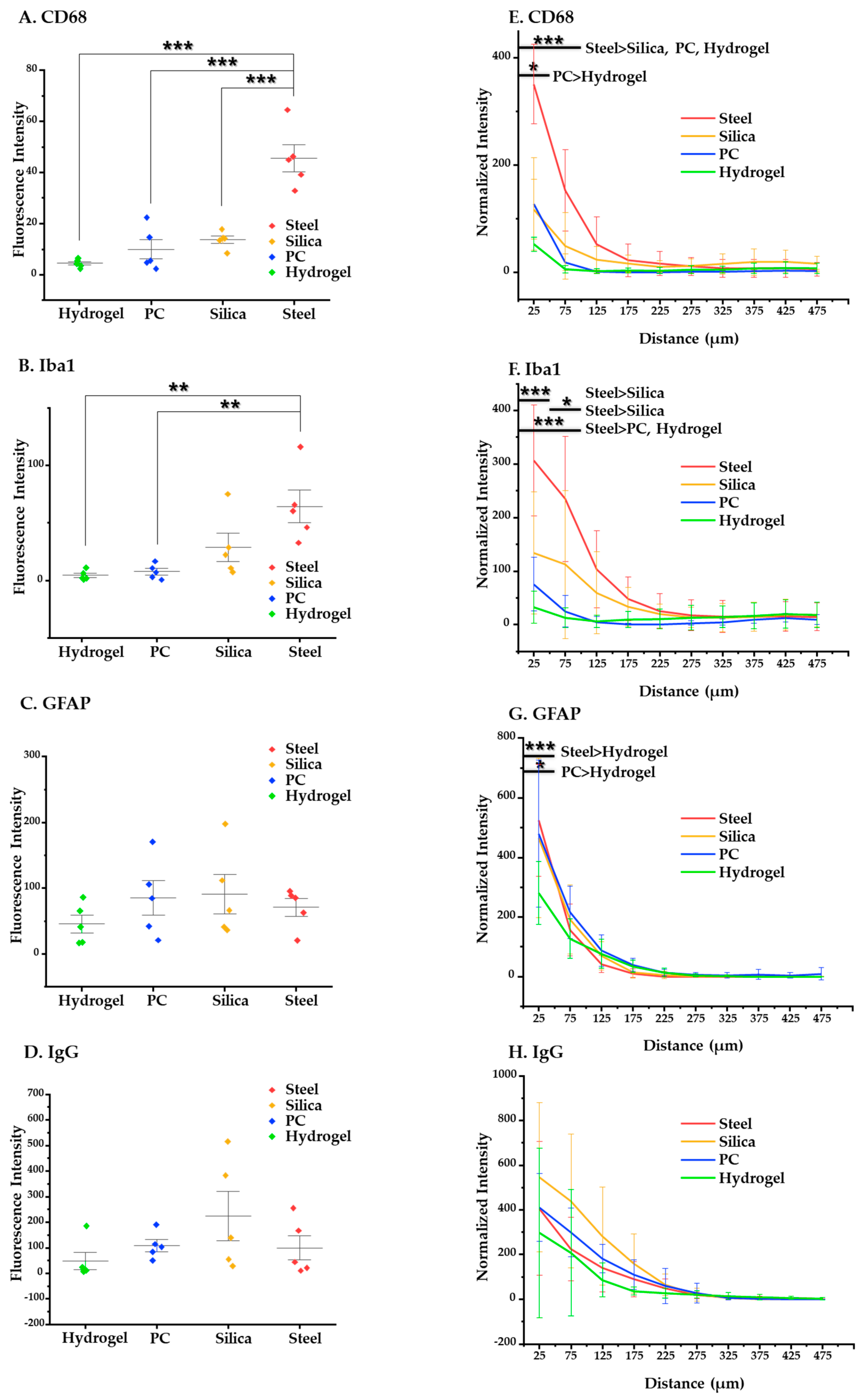 Micromachines 12 00394 g010