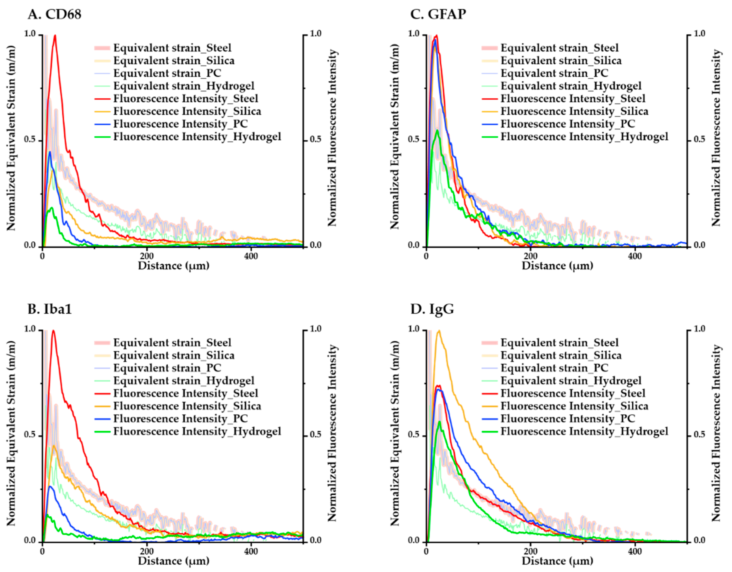 Micromachines 12 00394 g012