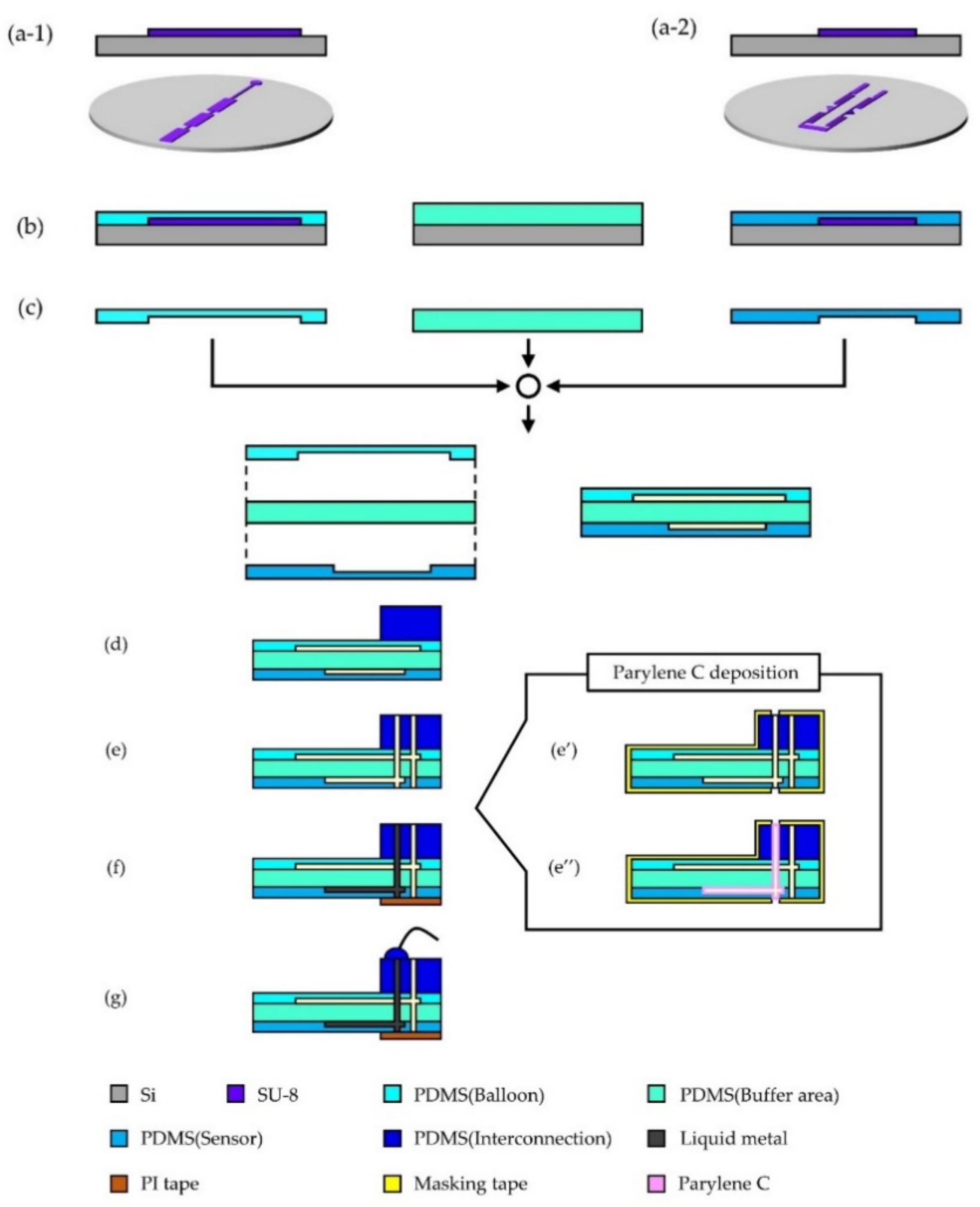 Micromachines 12 00395 g003
