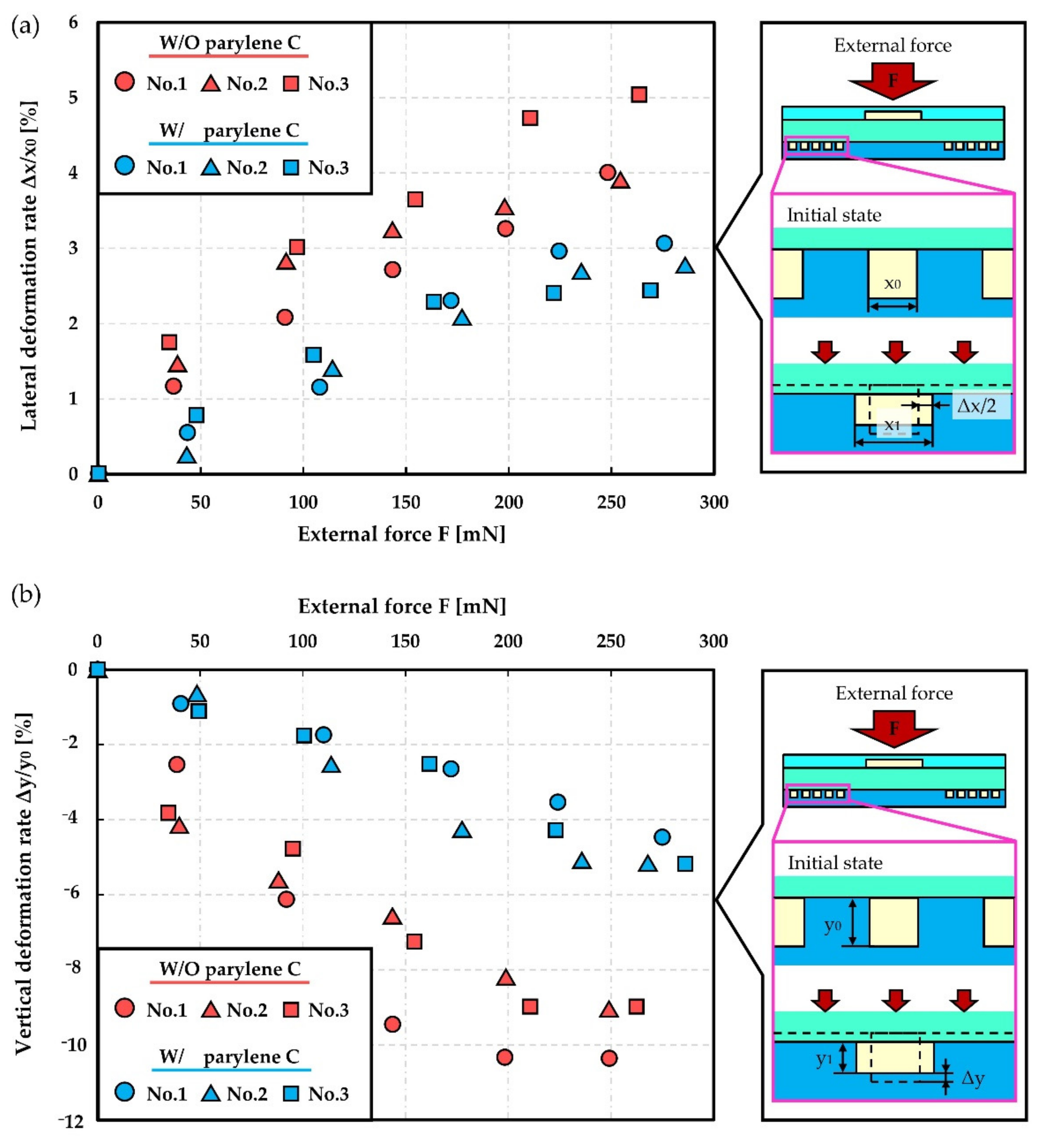 Micromachines 12 00395 g007a