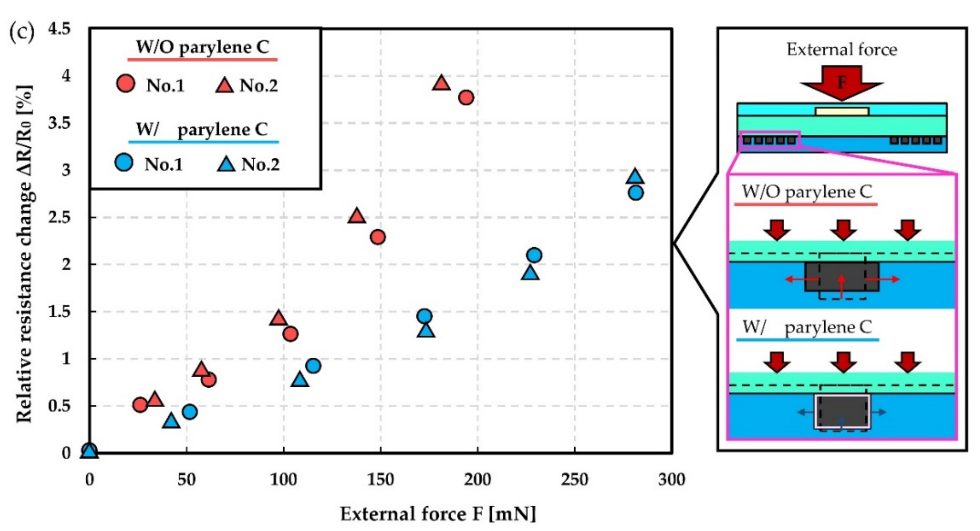 Micromachines 12 00395 g007b