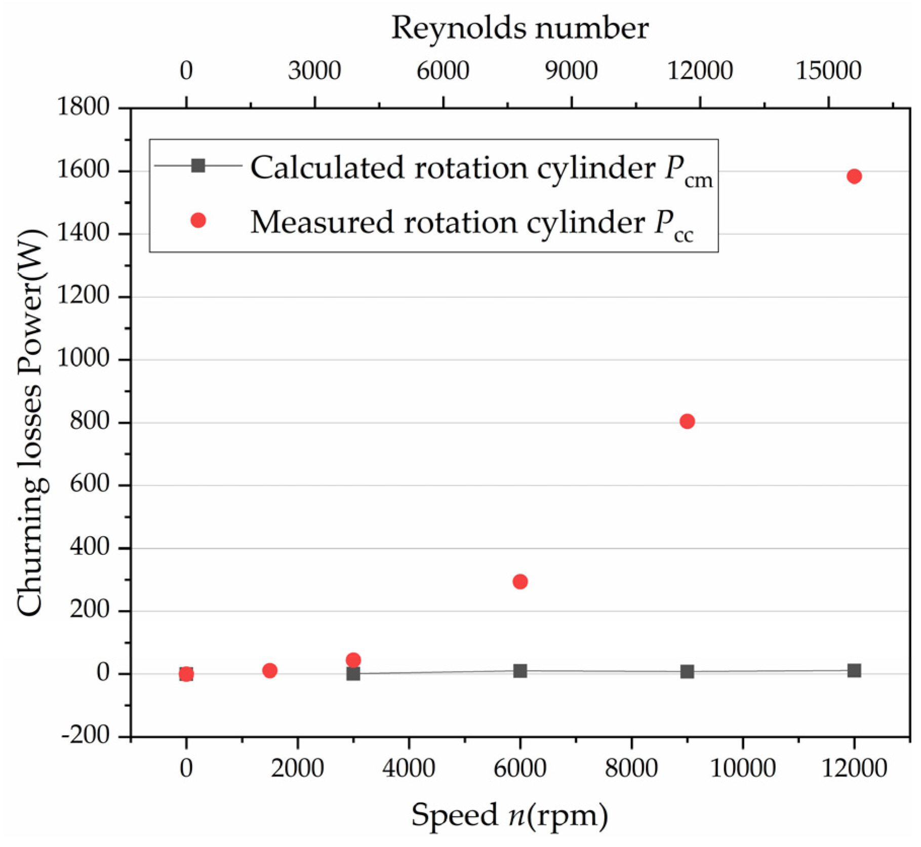 Micromachines 12 00398 g004