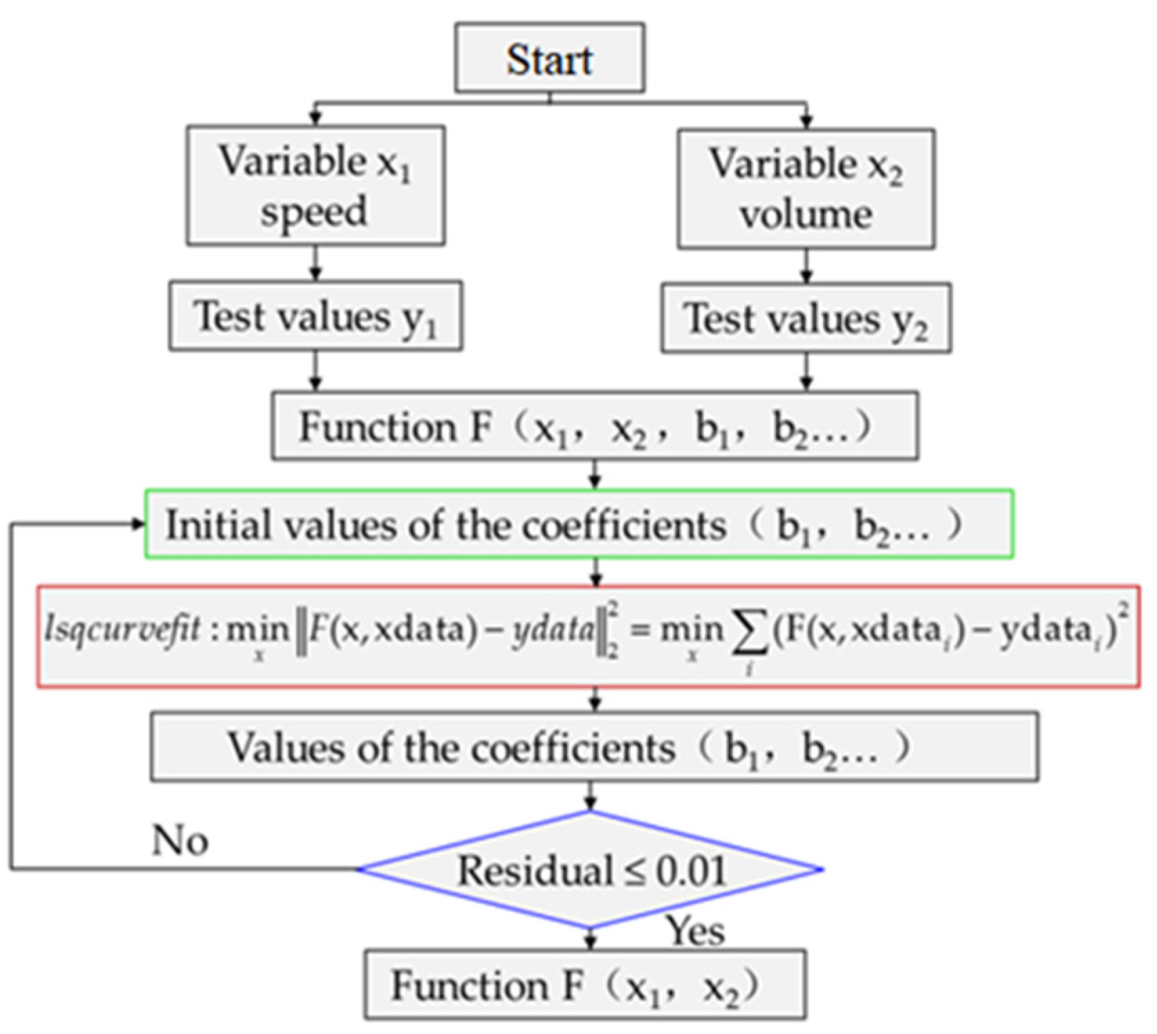 Micromachines 12 00398 g006