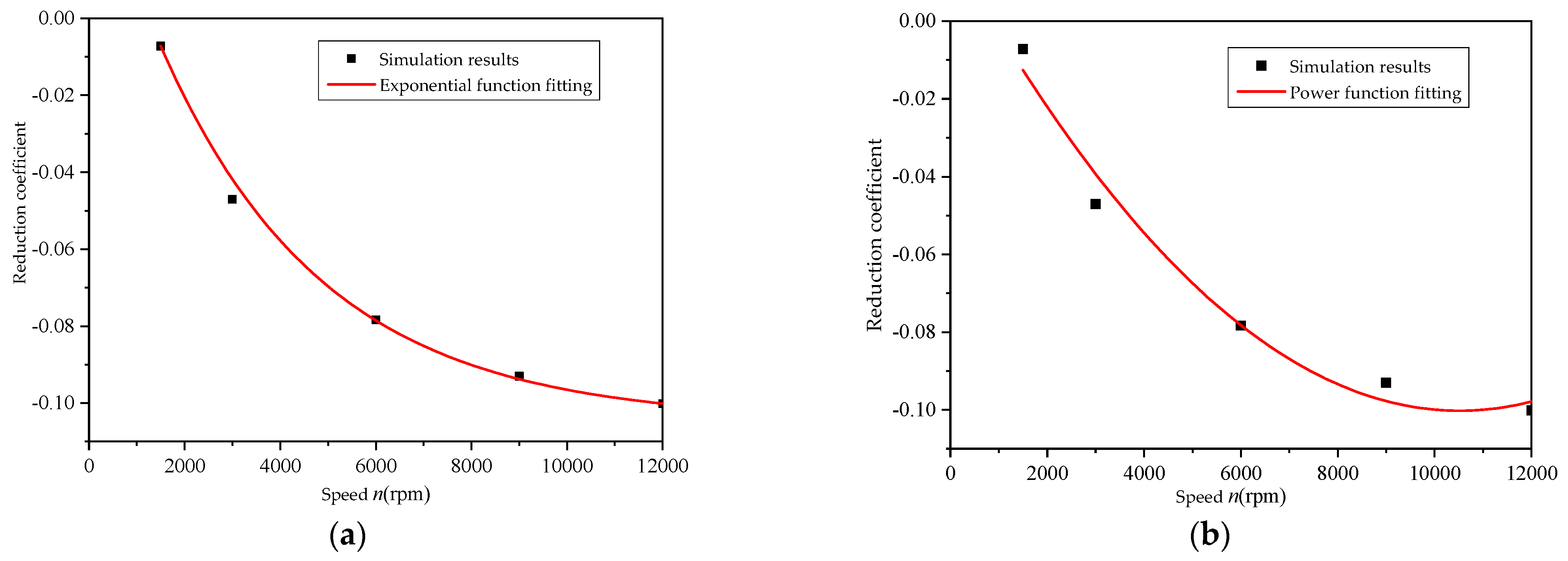 Micromachines 12 00398 g009