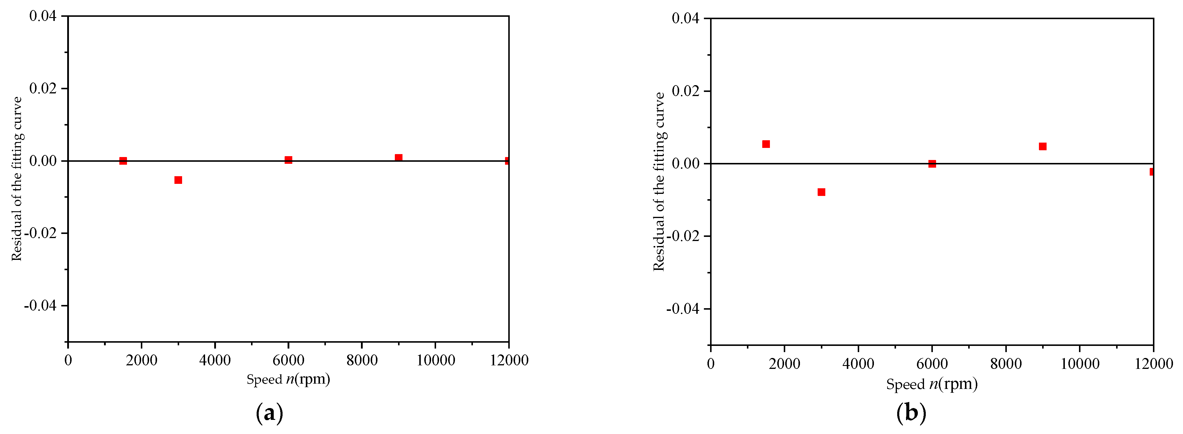 Micromachines 12 00398 g010